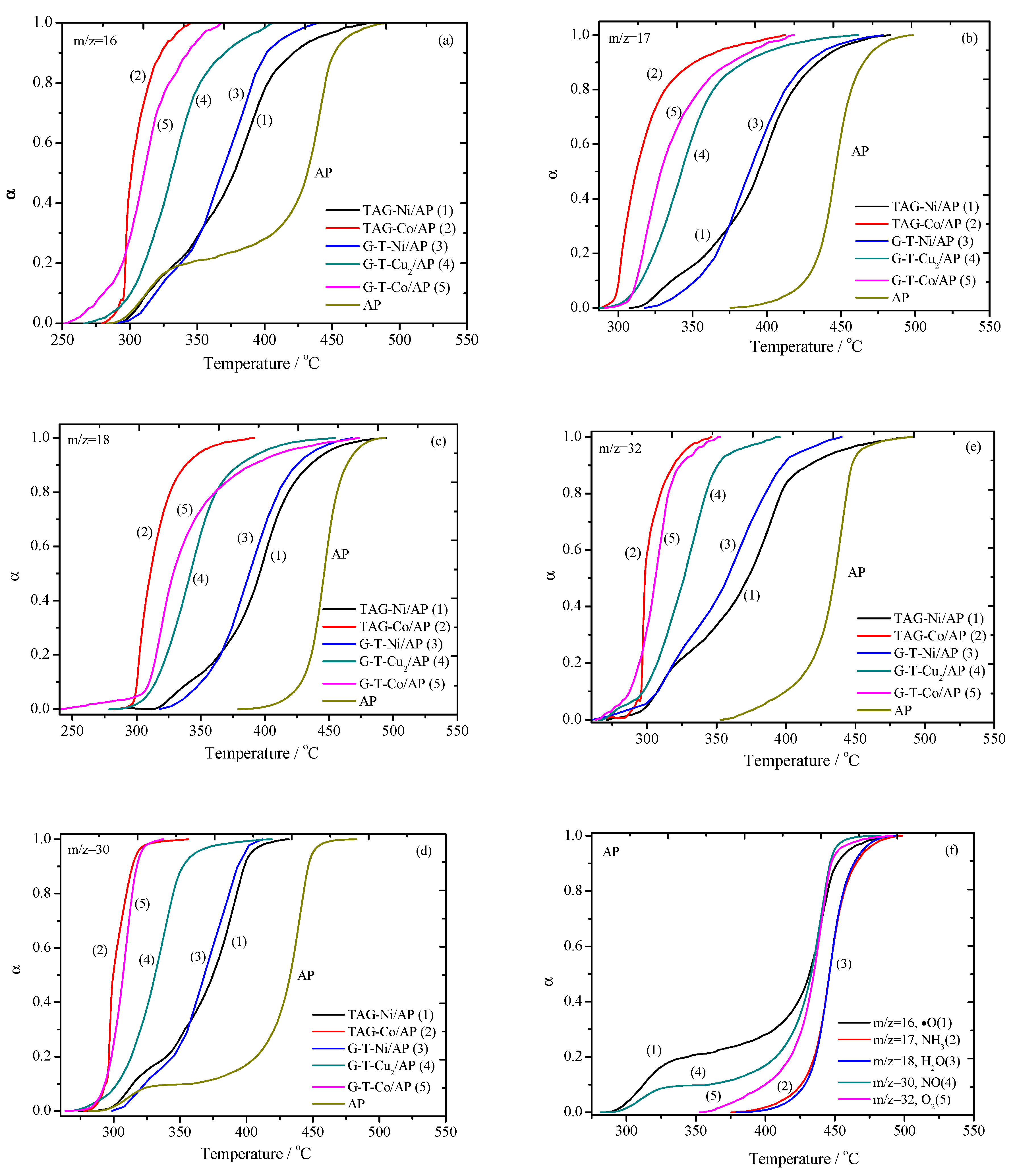 Nanomaterials 09 00801 g002