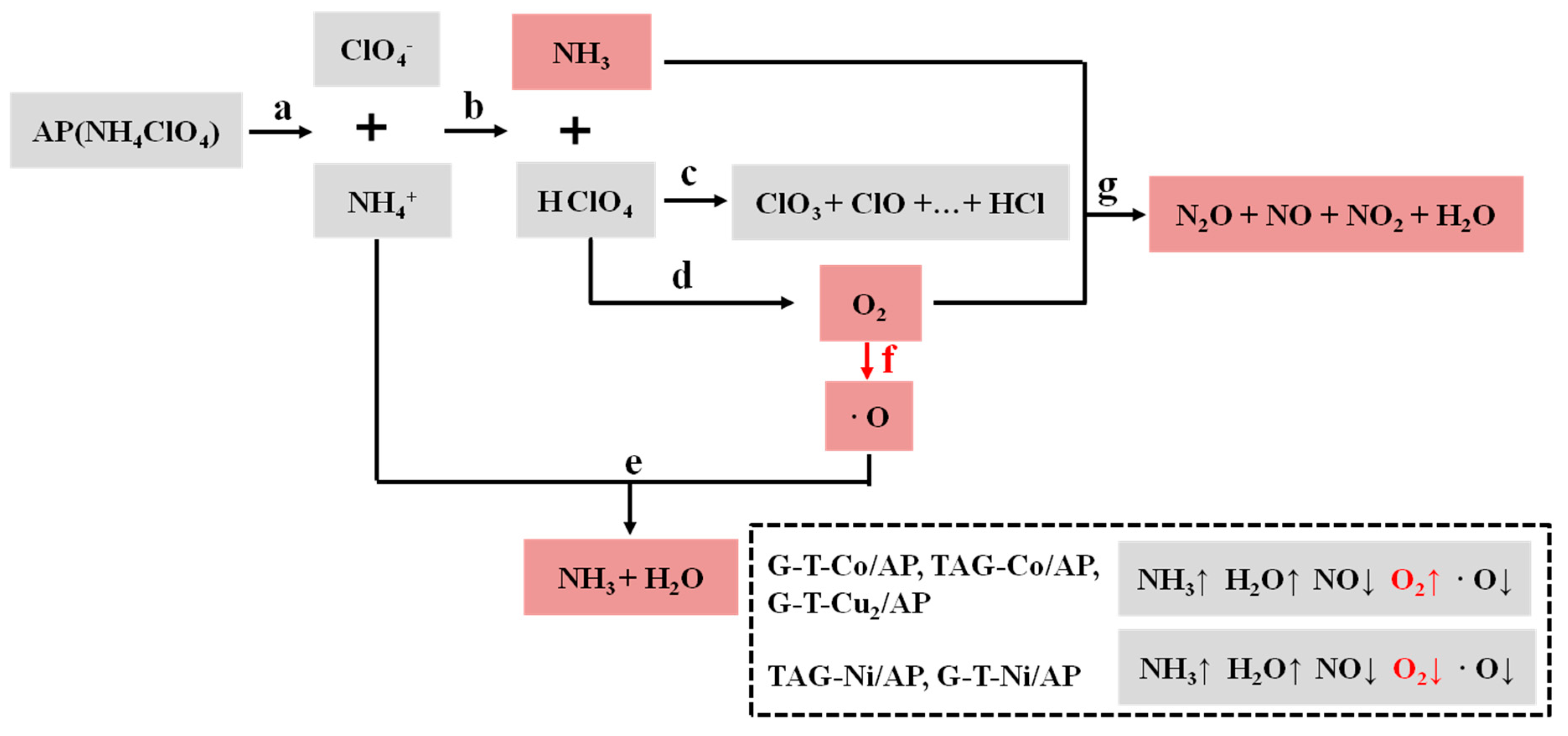 Nanomaterials 09 00801 g004