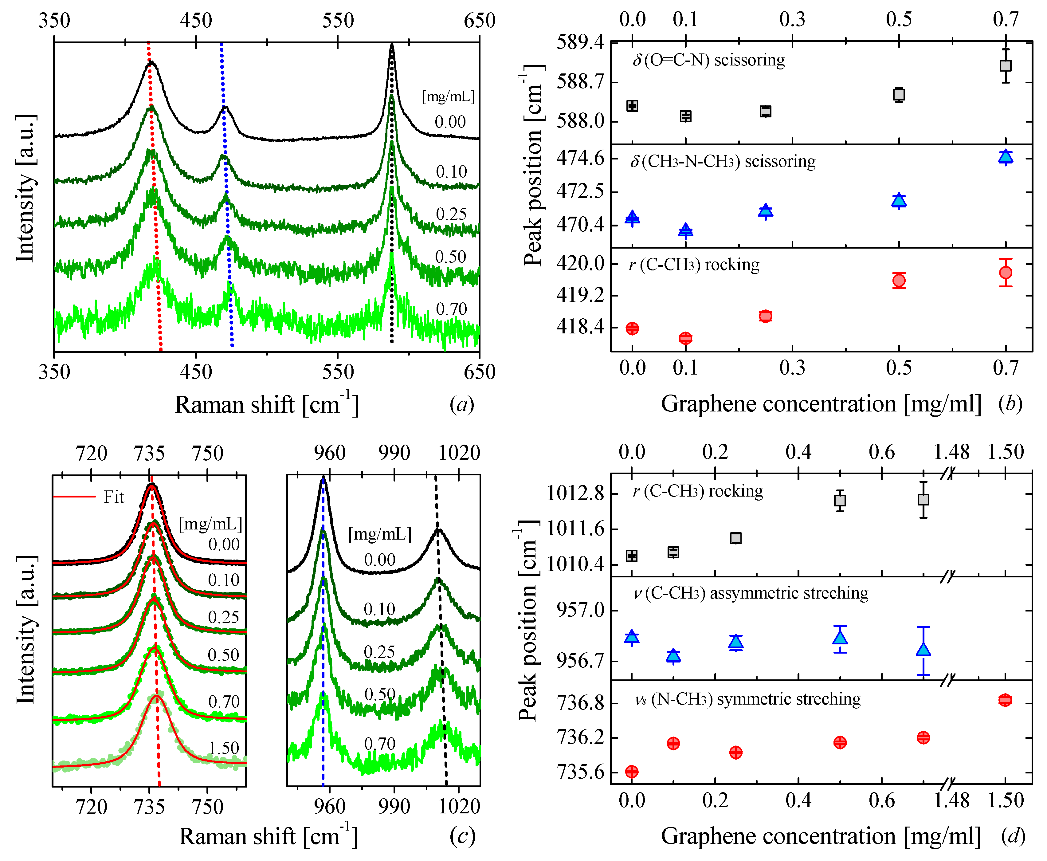 Nanomaterials 09 00804 g001