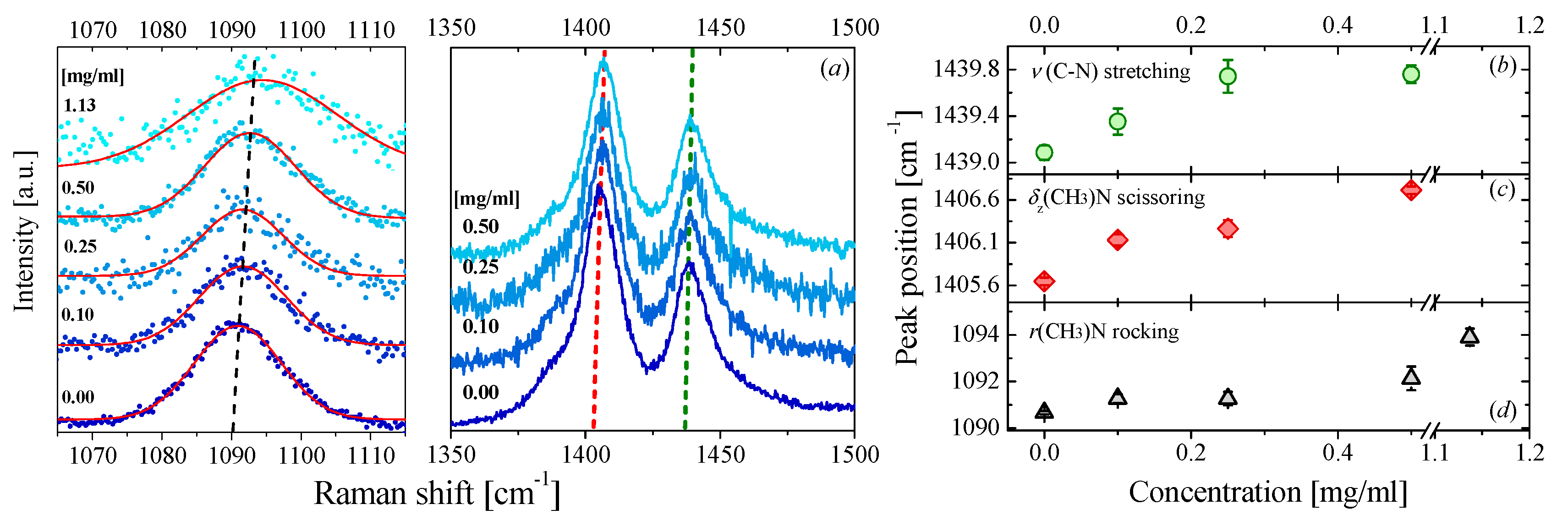 Nanomaterials 09 00804 g002