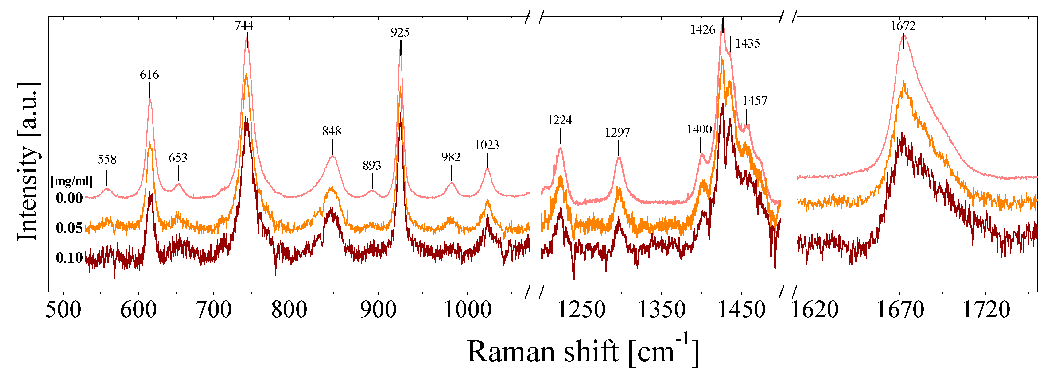 Nanomaterials 09 00804 g003