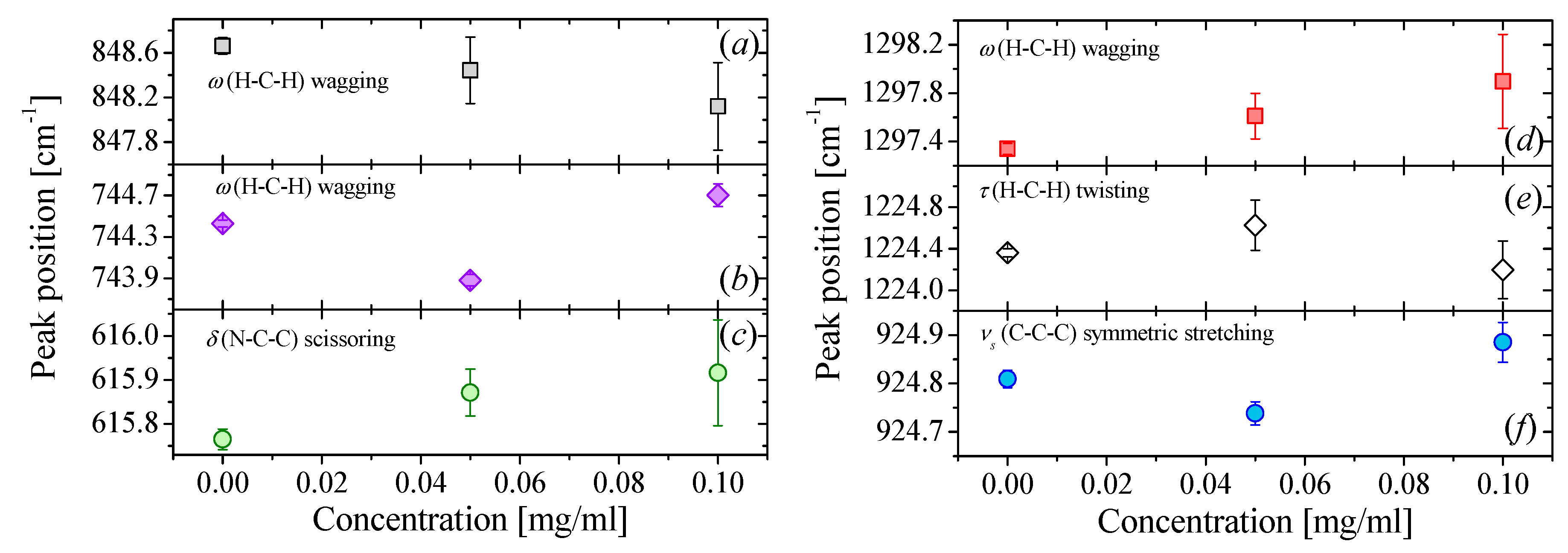 Nanomaterials 09 00804 g004
