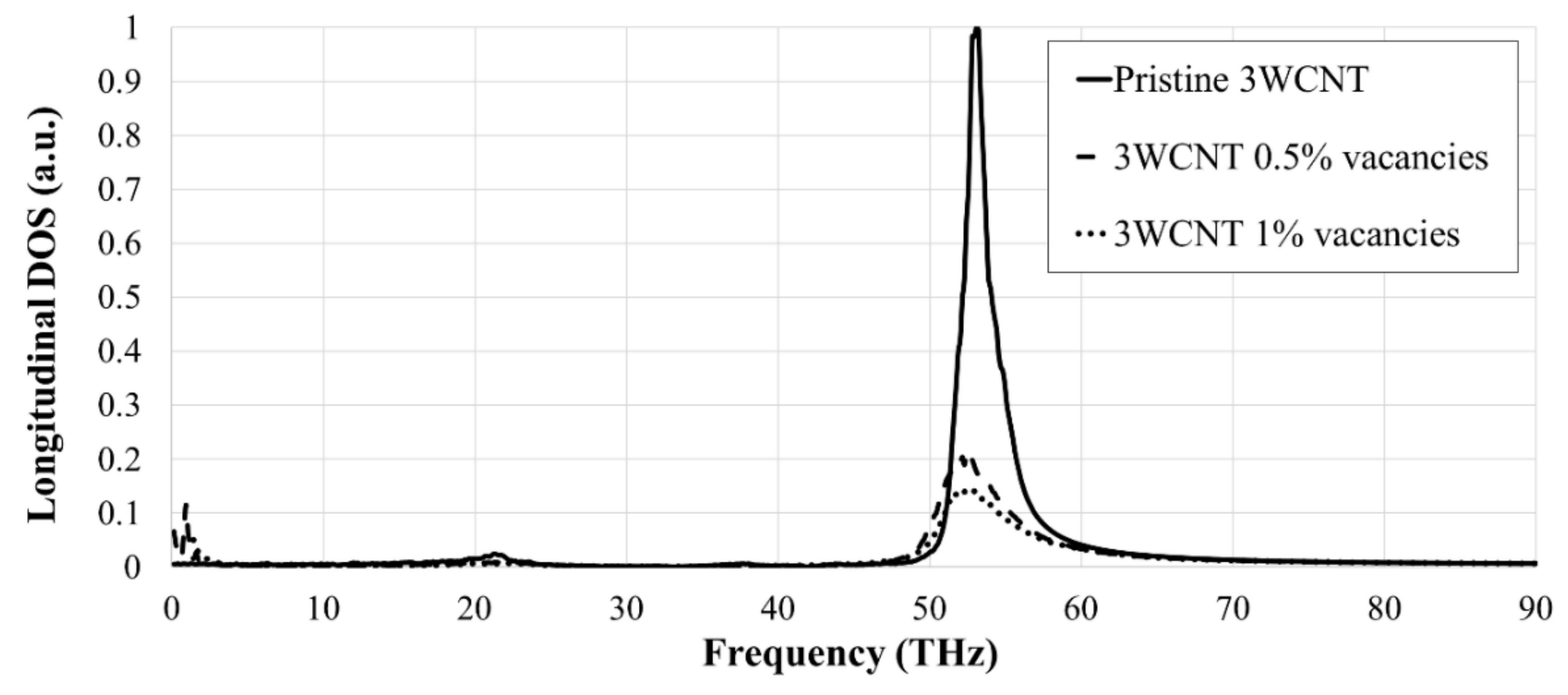 Nanomaterials 09 00809 g003