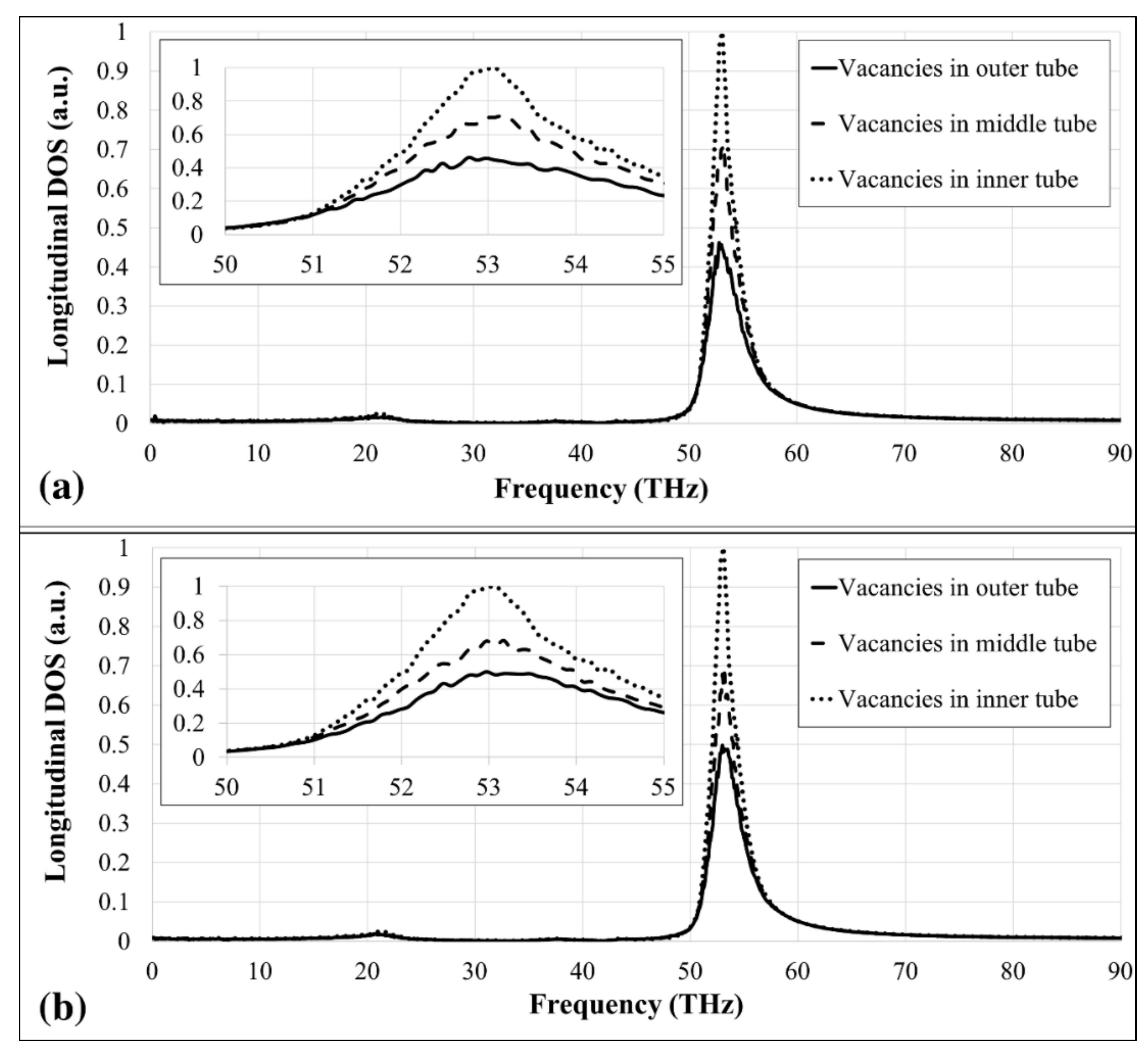 Nanomaterials 09 00809 g005
