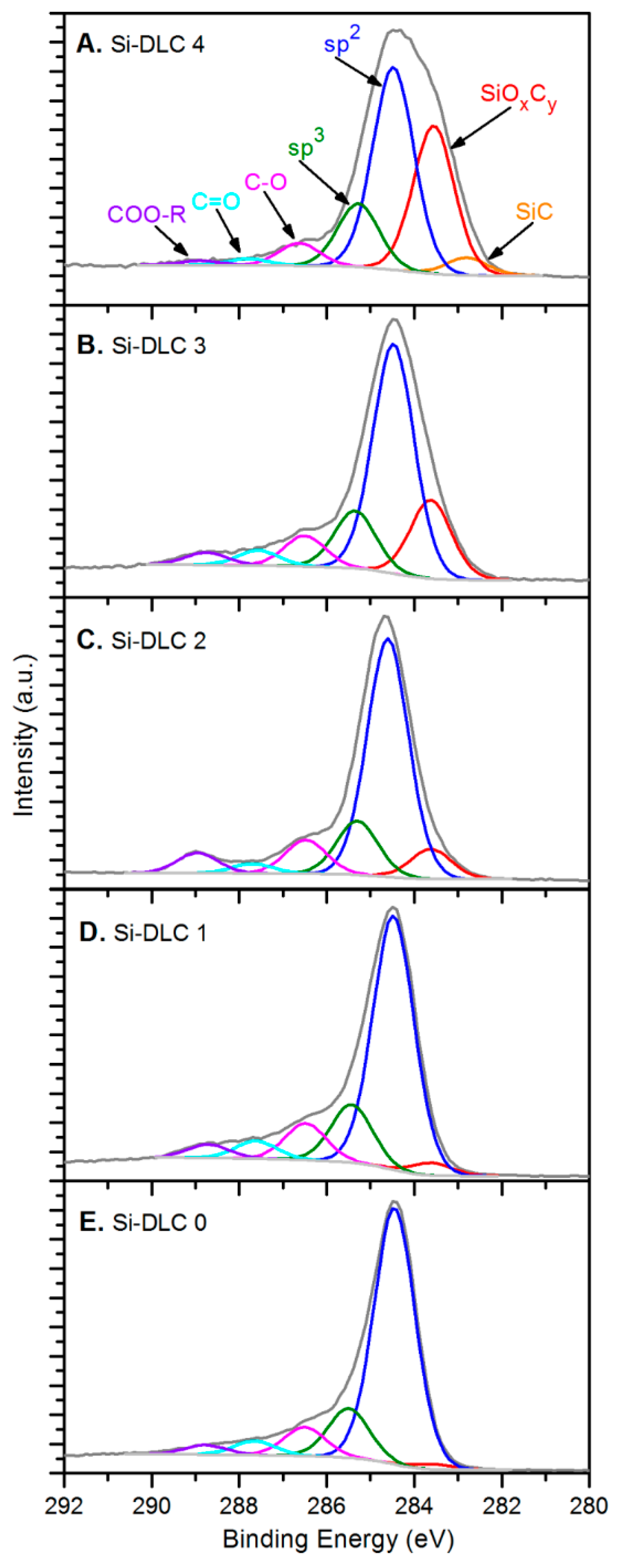 Nanomaterials 09 00812 g003