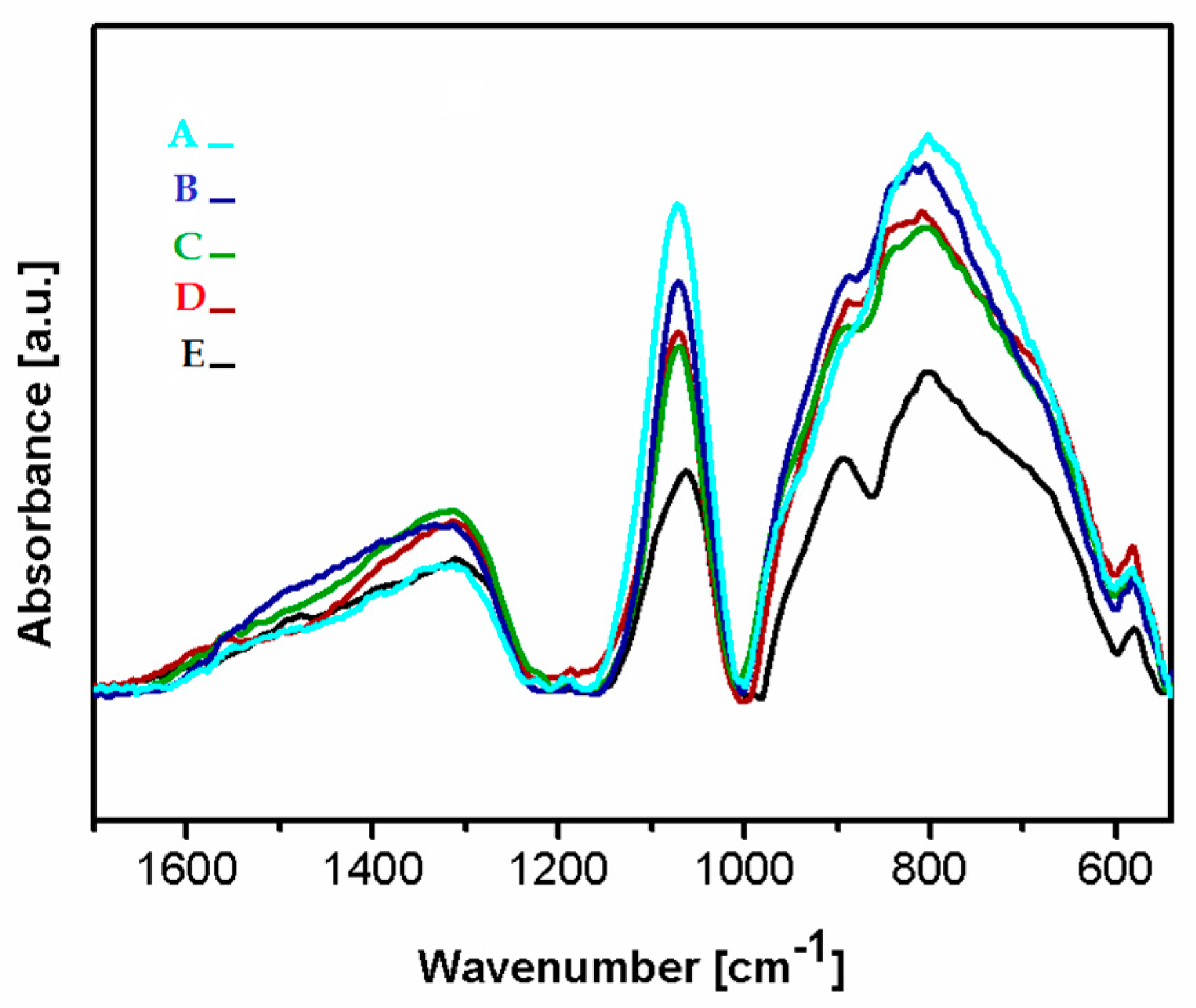 Nanomaterials 09 00812 g005