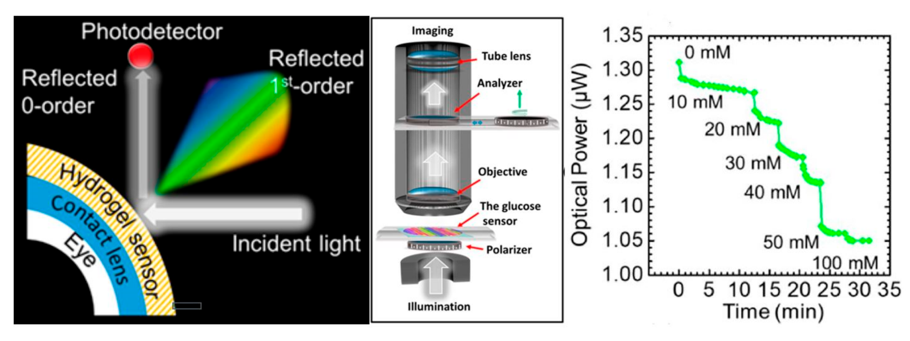 Nanomaterials 09 00813 g005