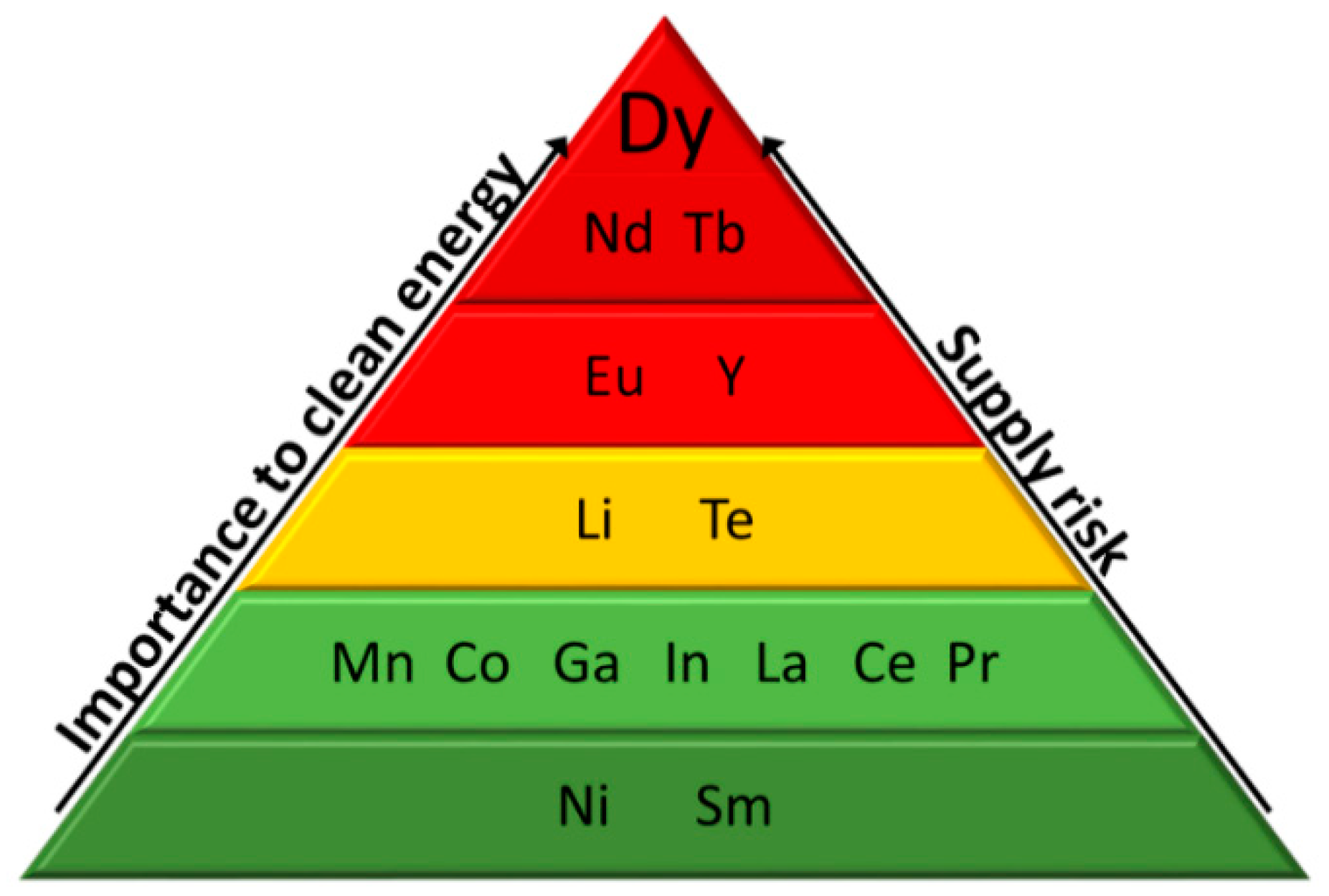 Nanomaterials 09 00814 g003 Nanomaterials 09 00814 g003