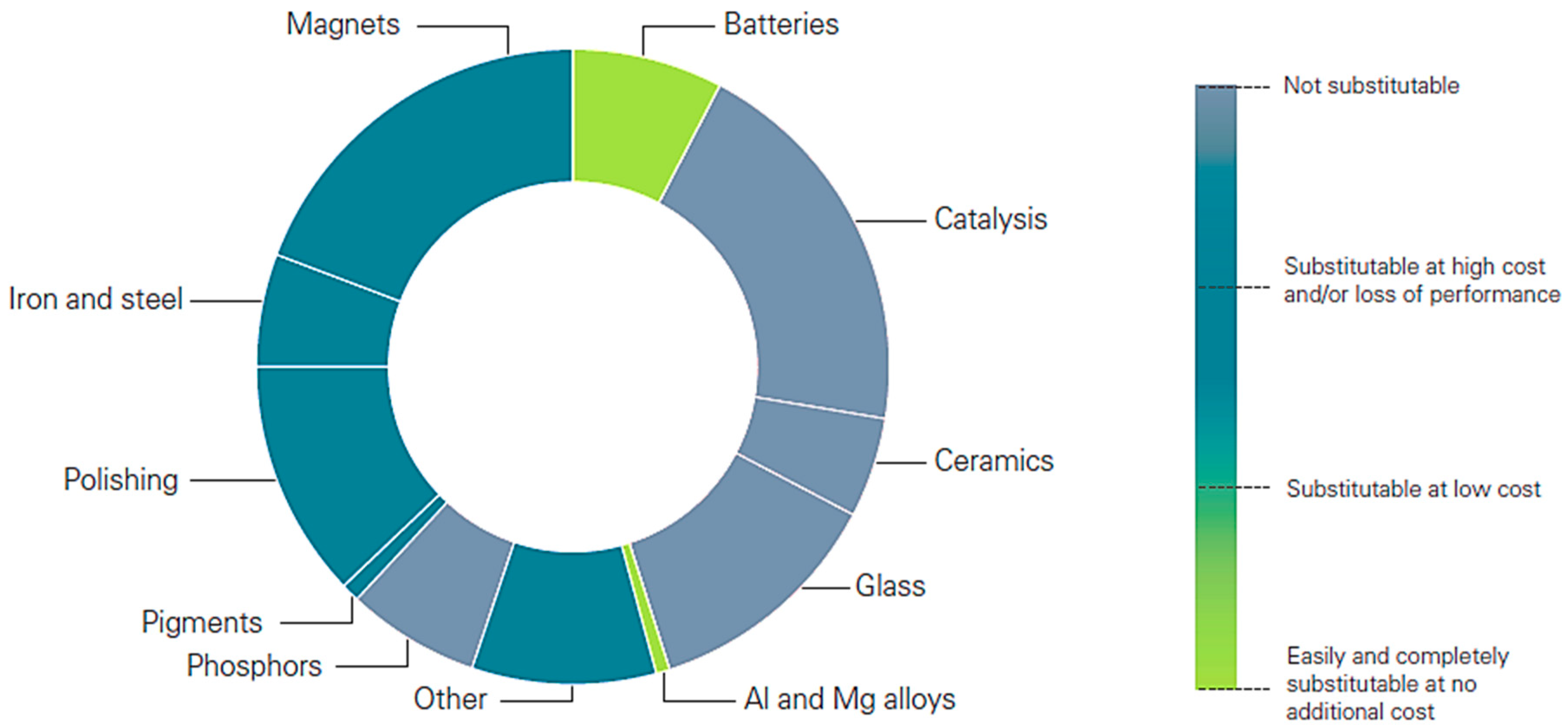 Nanomaterials 09 00814 g005 Nanomaterials 09 00814 g005