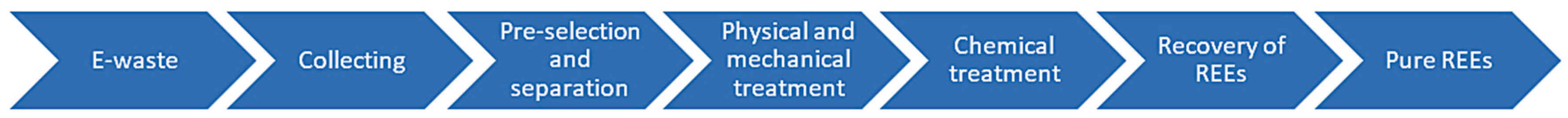Nanomaterials 09 00814 g006 Nanomaterials 09 00814 g006