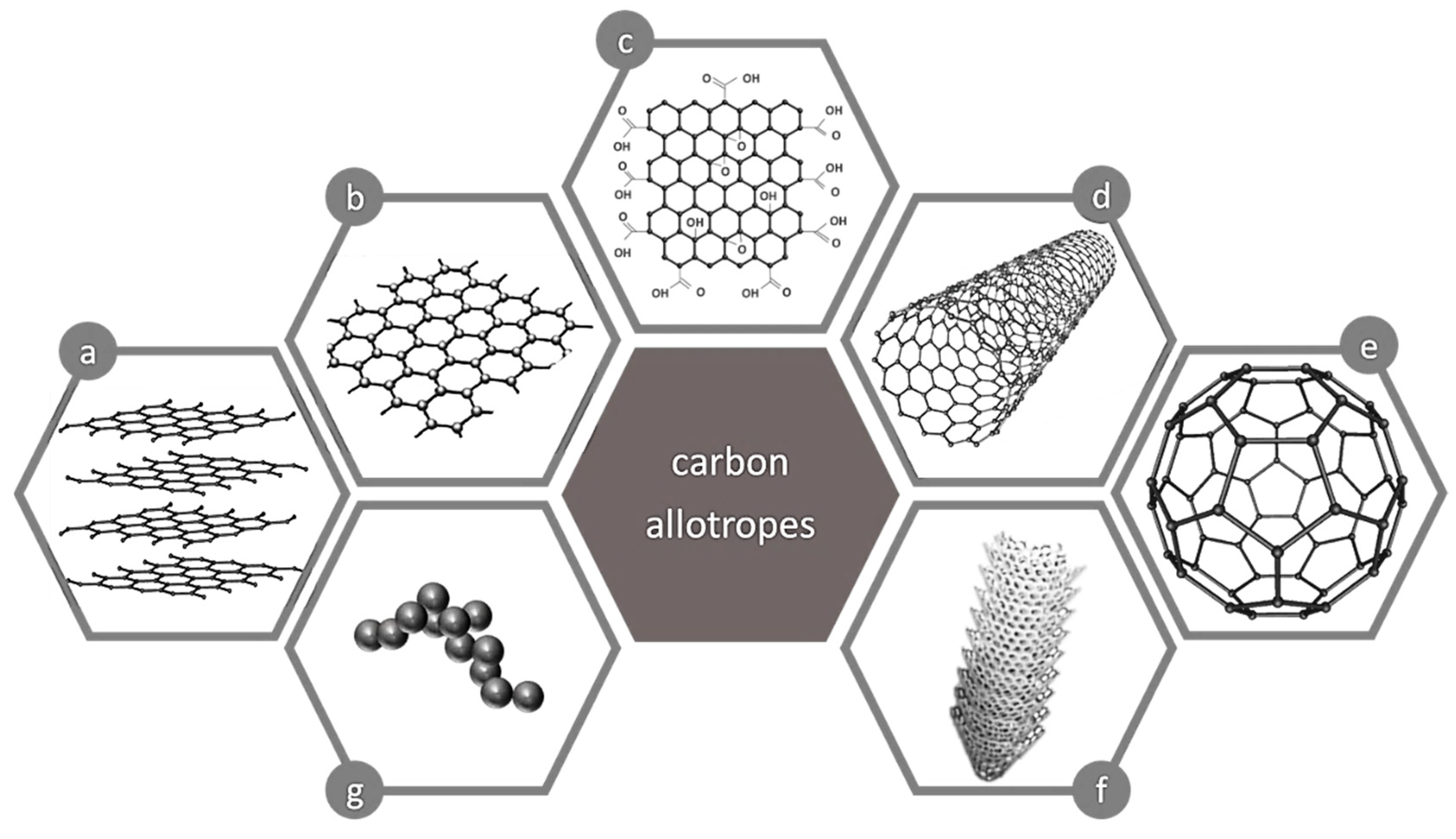 Nanomaterials 09 00814 g007 Nanomaterials 09 00814 g007