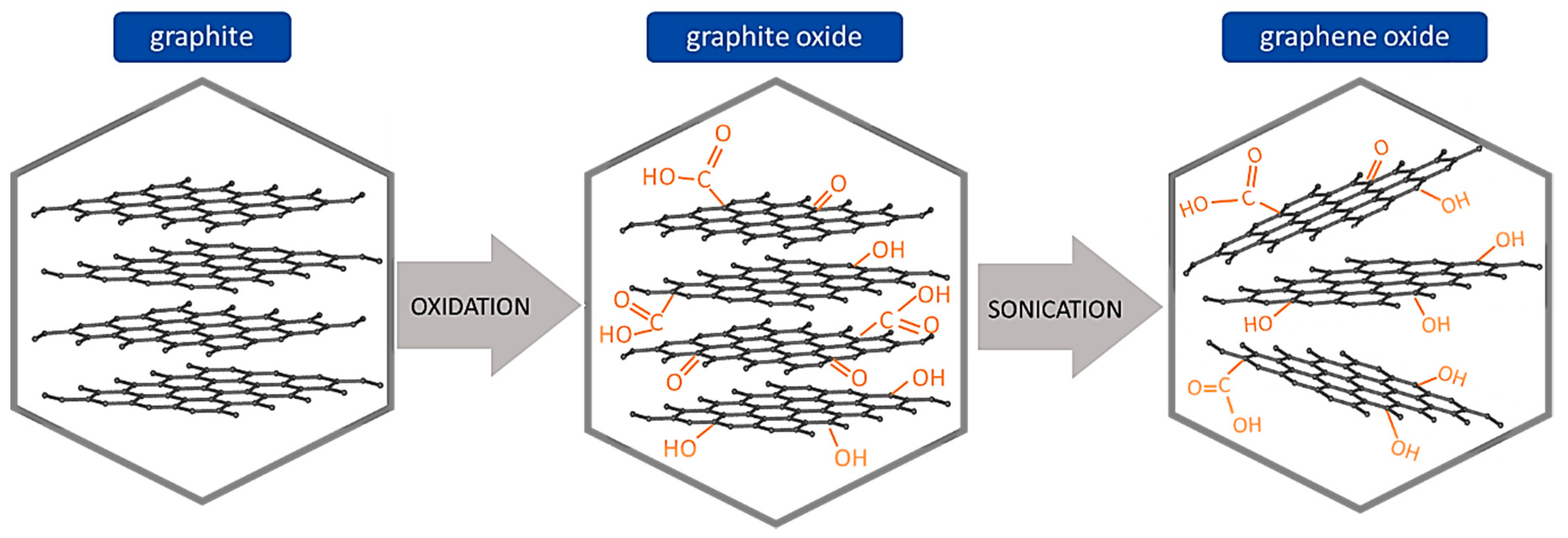 Nanomaterials 09 00814 g008 Nanomaterials 09 00814 g008