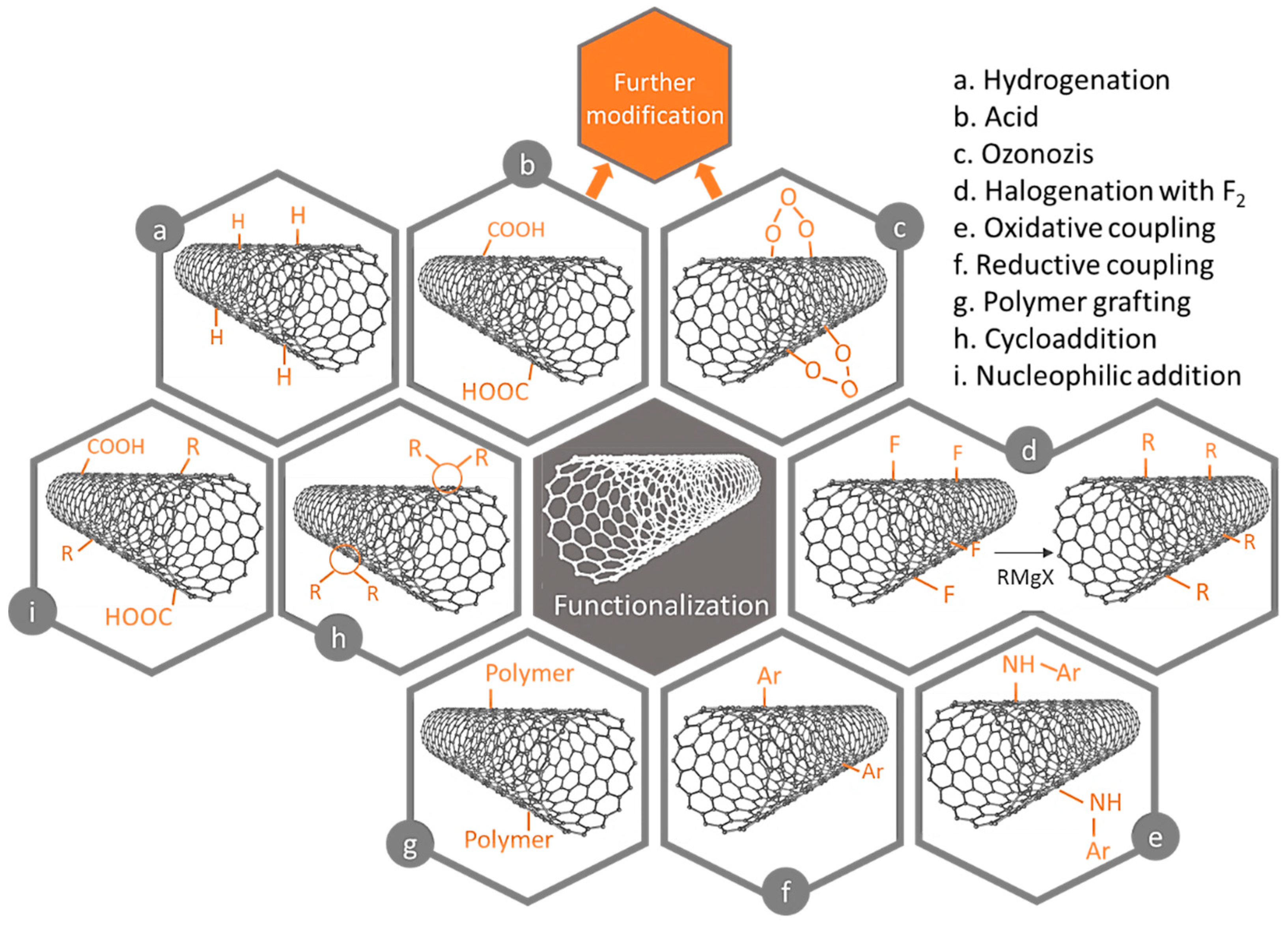 Nanomaterials 09 00814 g010 Nanomaterials 09 00814 g010