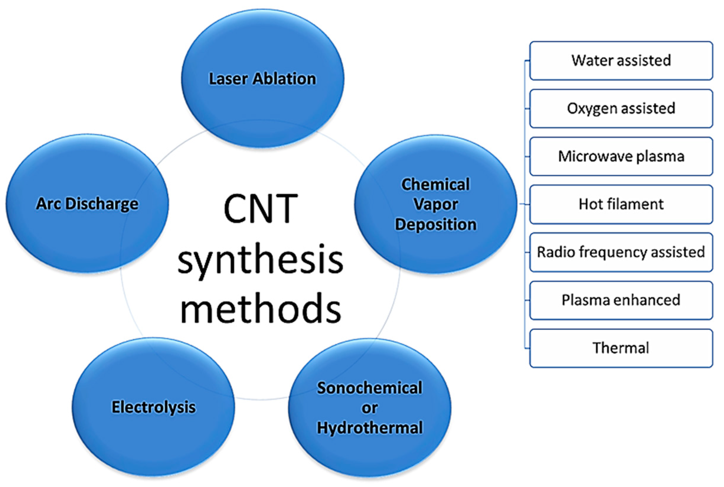 Nanomaterials 09 00814 g011 Nanomaterials 09 00814 g011