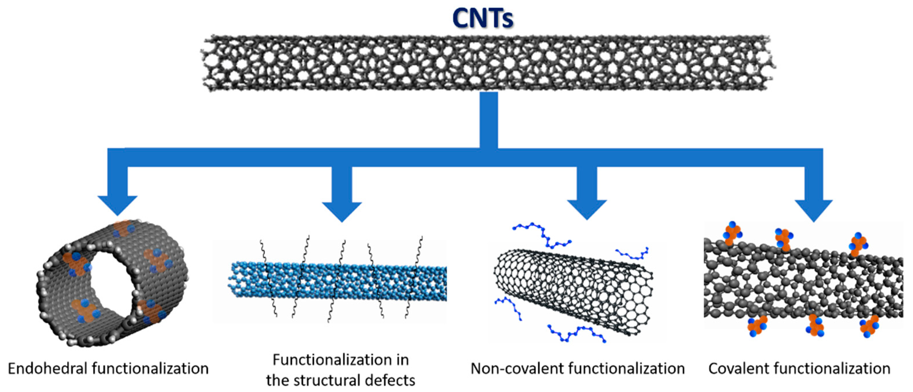 Nanomaterials 09 00814 g012 Nanomaterials 09 00814 g012