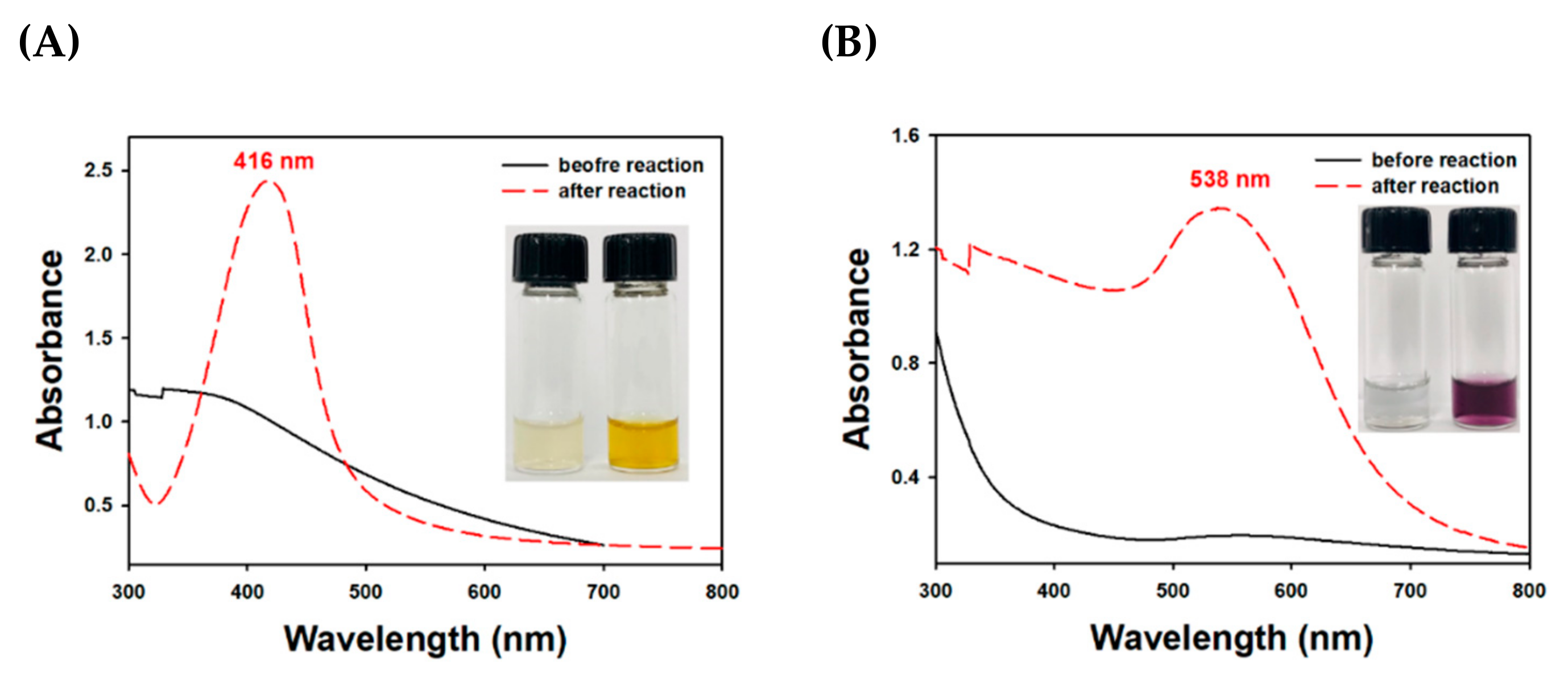 Nanomaterials 09 00819 g002