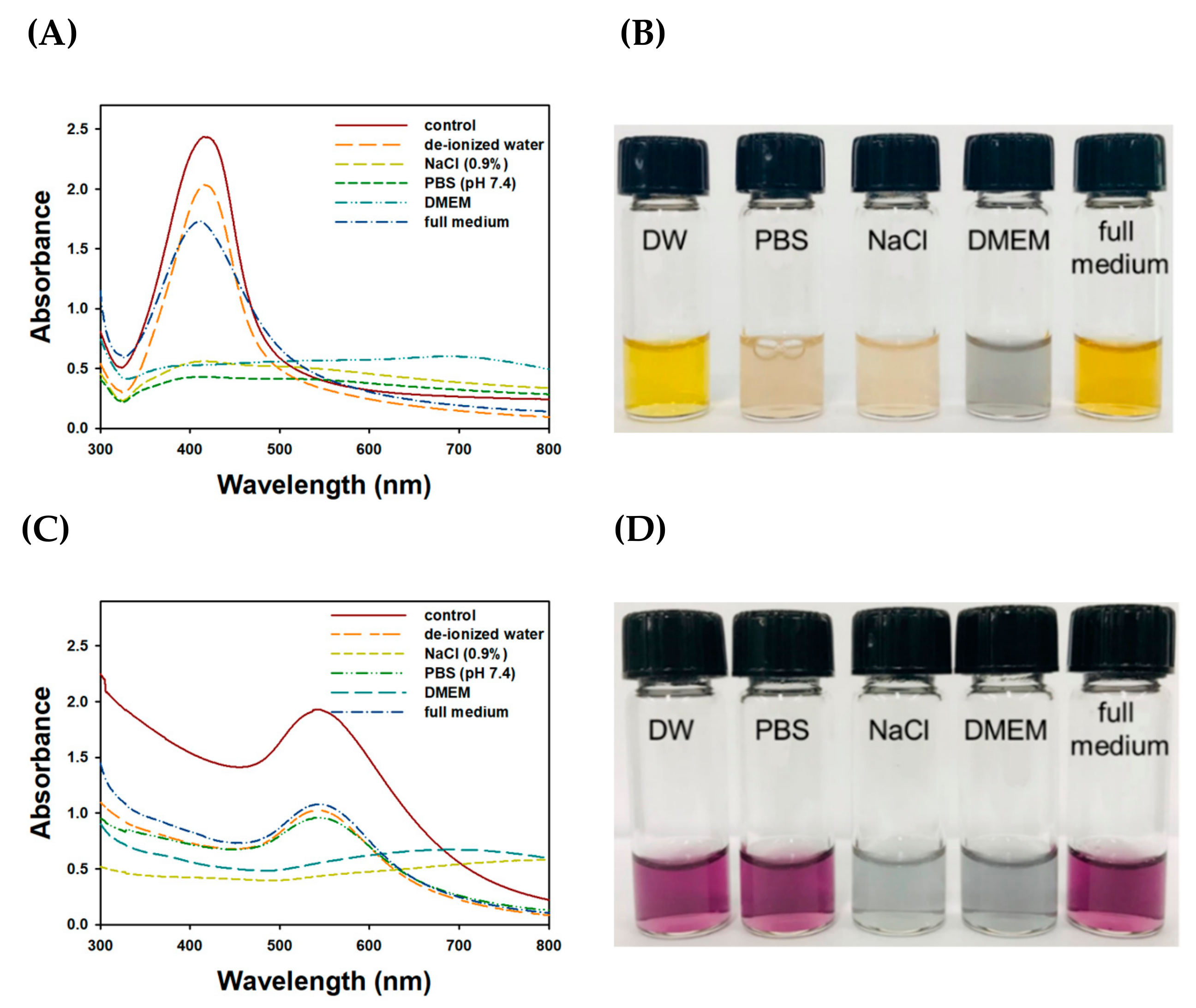 Nanomaterials 09 00819 g008