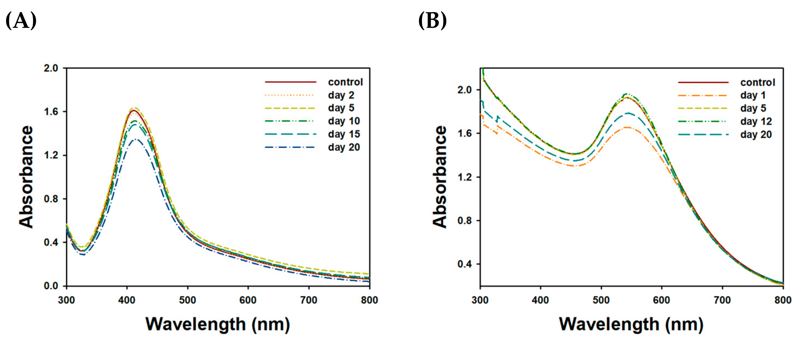 Nanomaterials 09 00819 g009