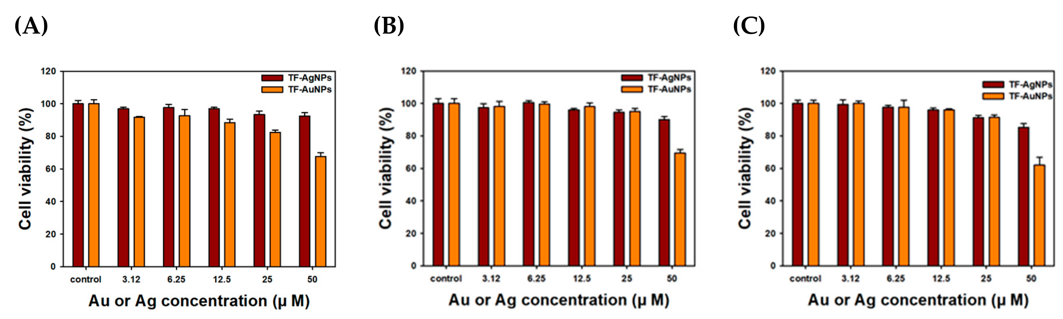 Nanomaterials 09 00819 g010
