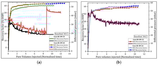 Nanomaterials 09 00822 g0a1