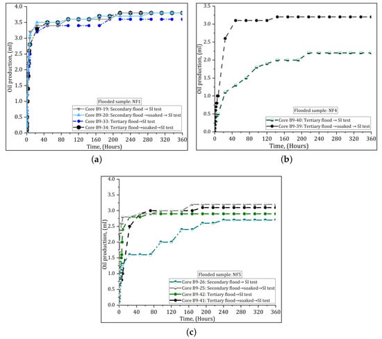 Nanomaterials 09 00822 g0a3