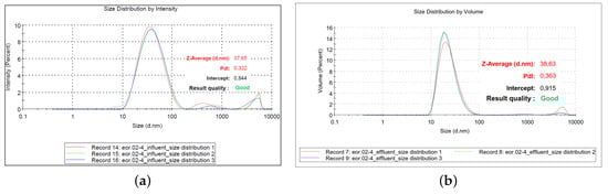 Nanomaterials 09 00822 g0a4