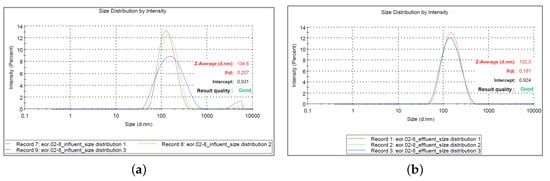 Nanomaterials 09 00822 g0a6