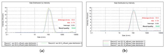 Nanomaterials 09 00822 g0a7