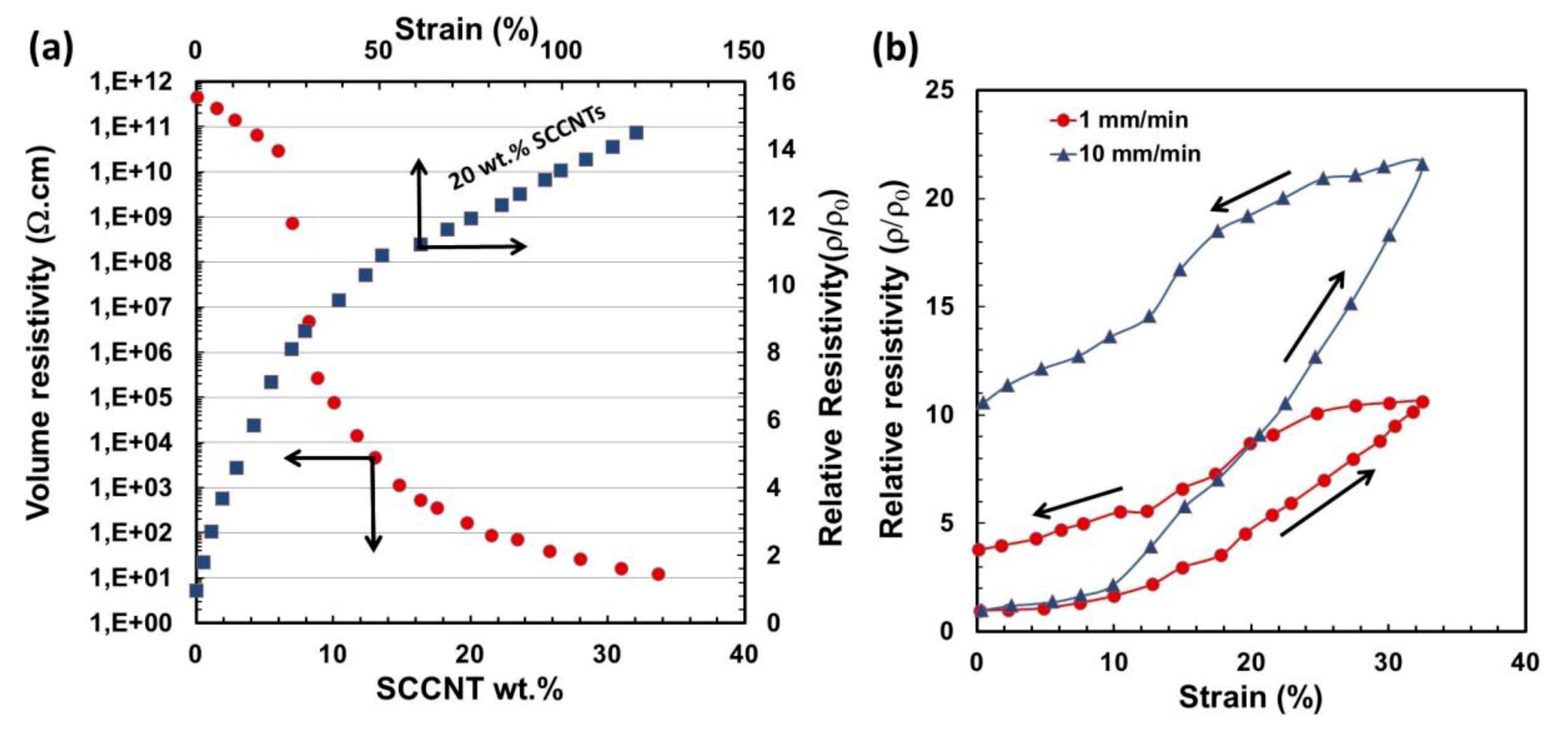 Nanomaterials 09 00824 g009