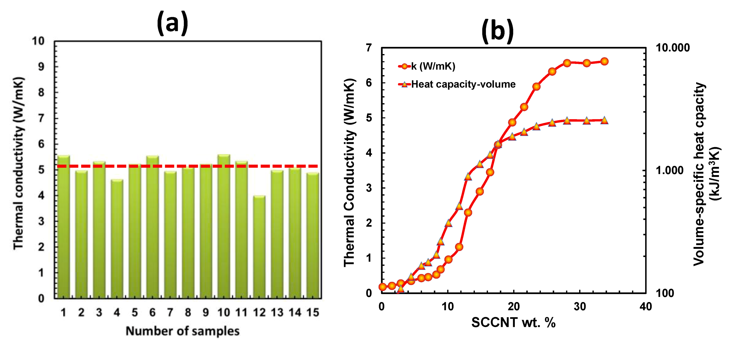 Nanomaterials 09 00824 g010
