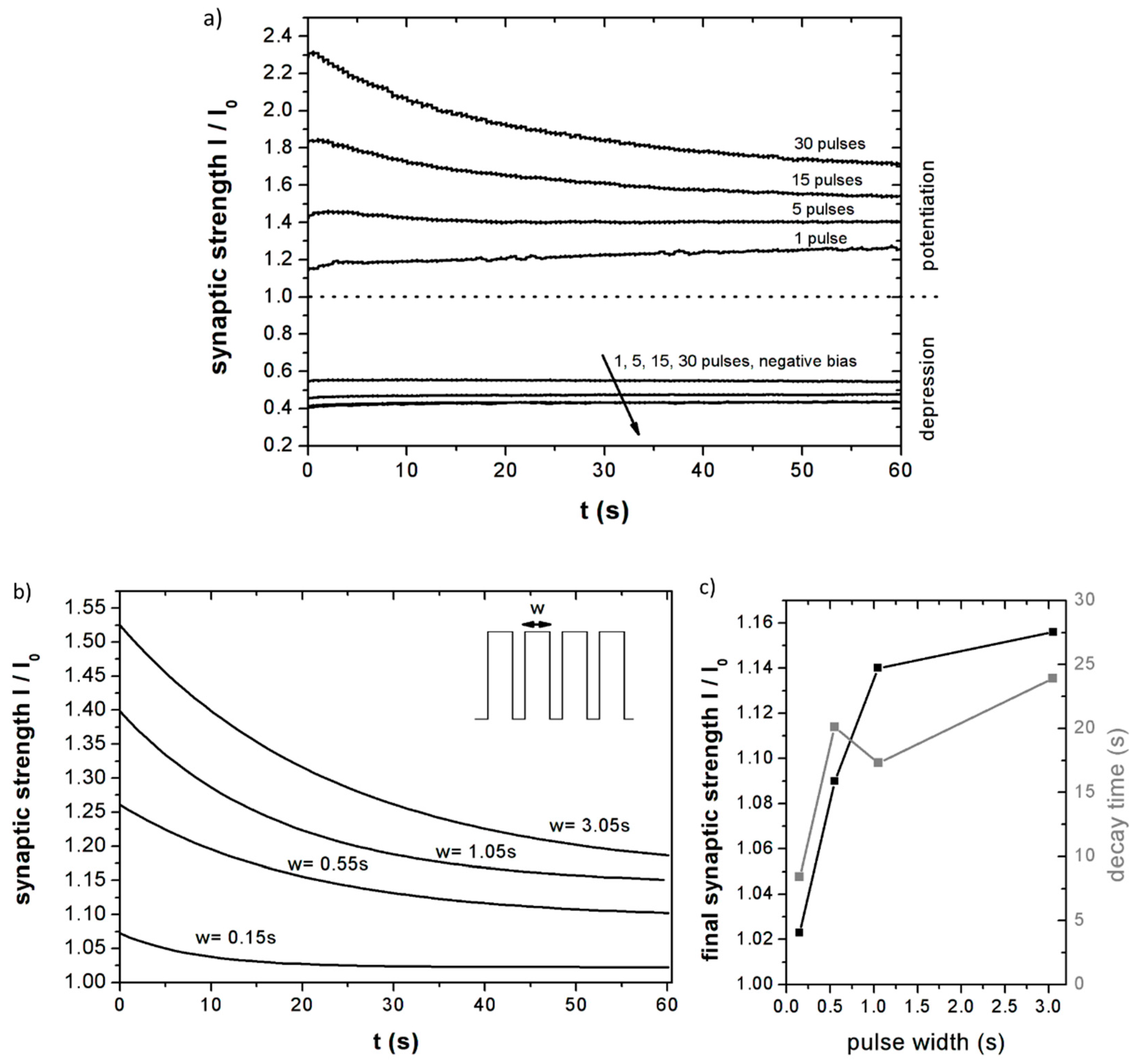 Nanomaterials 09 00825 g003