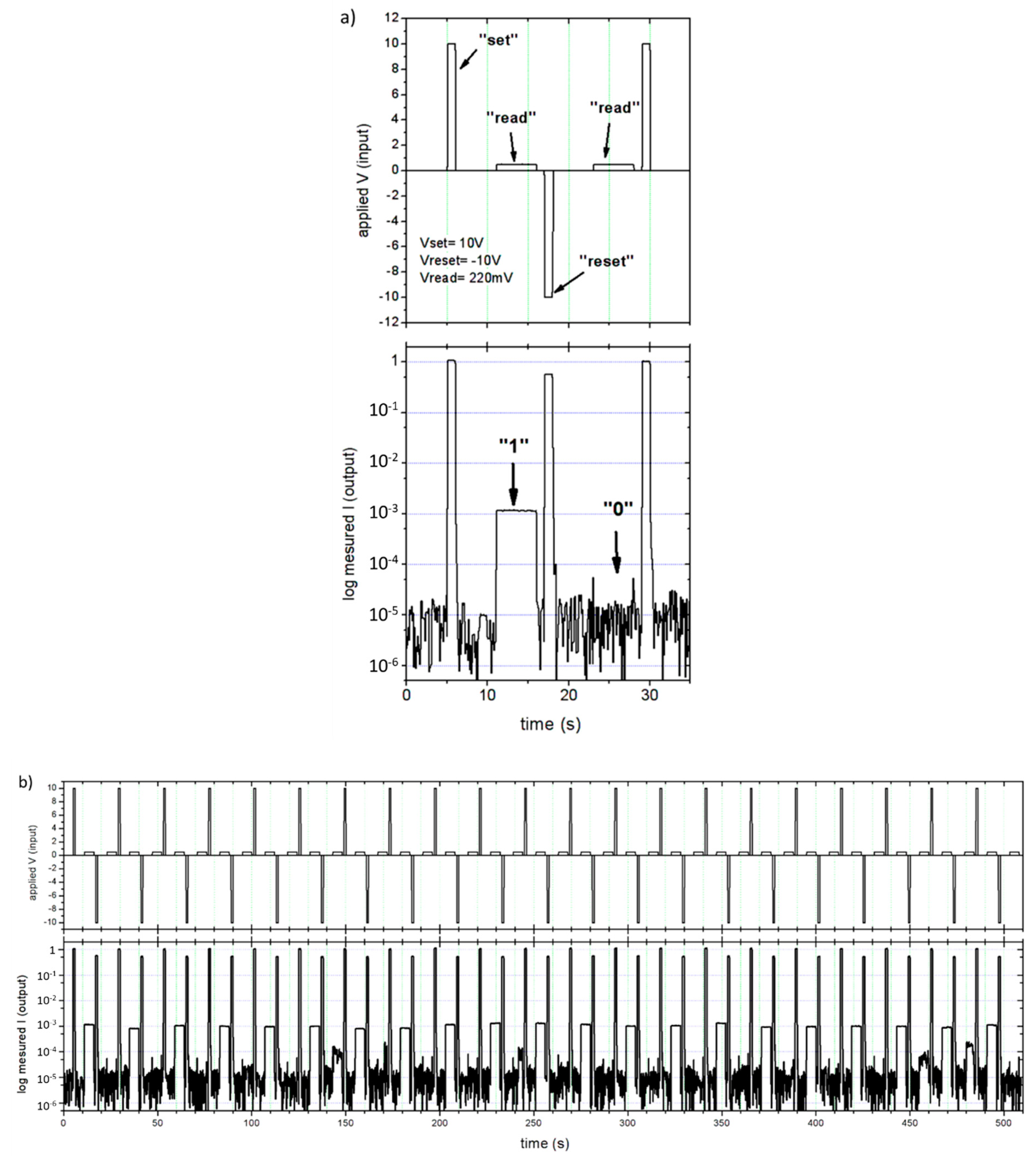 Nanomaterials 09 00825 g006