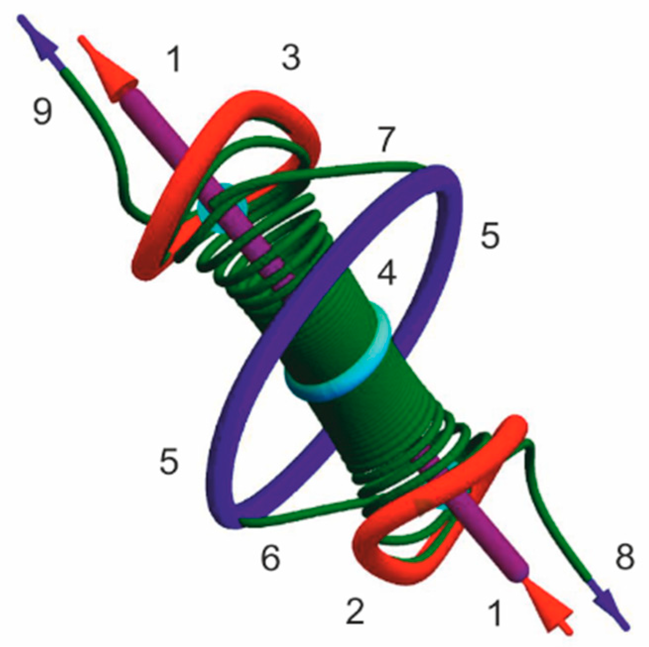 Nanomaterials 09 00826 g013 Nanomaterials 09 00826 g013