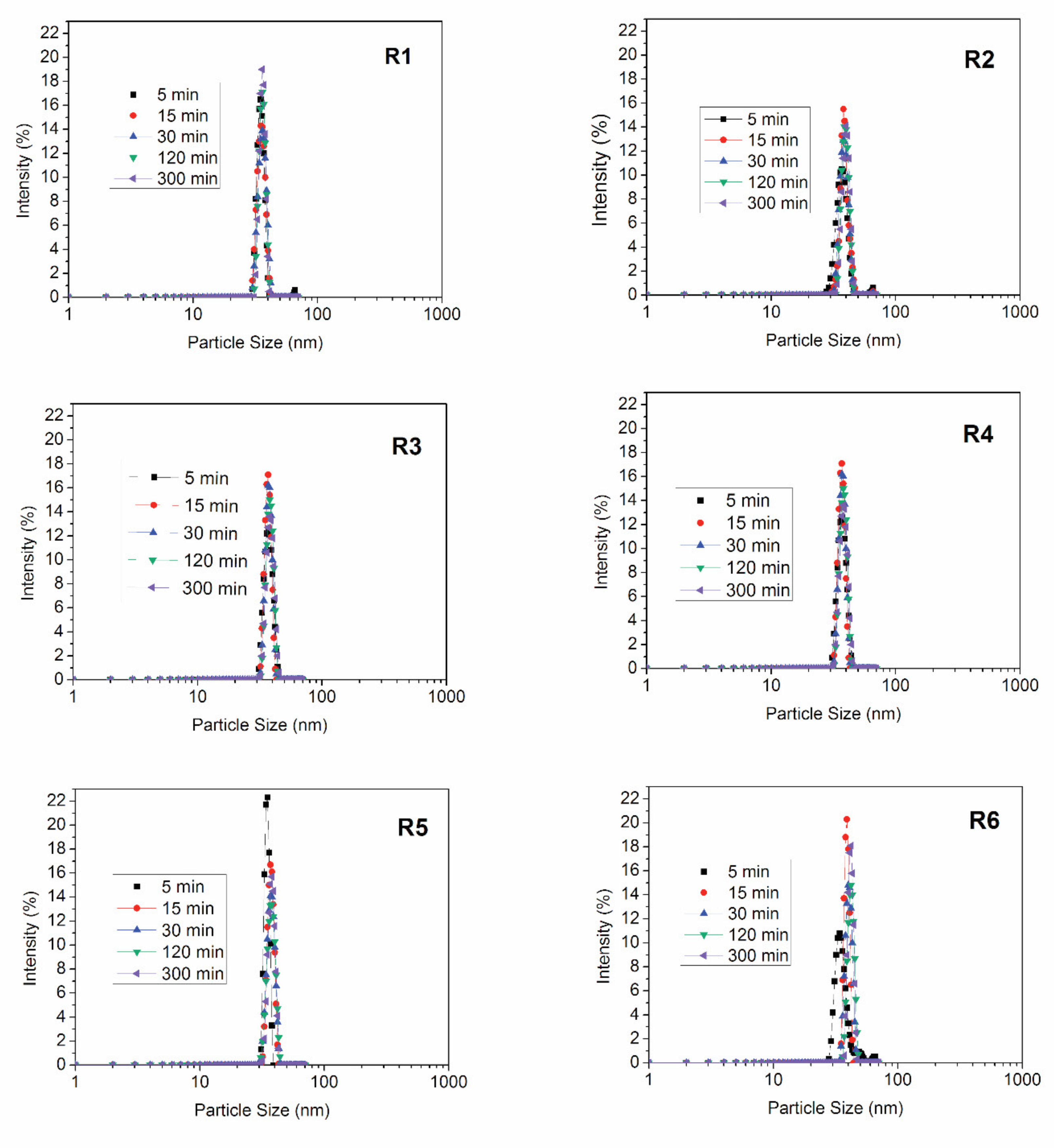 Nanomaterials 09 00828 g002