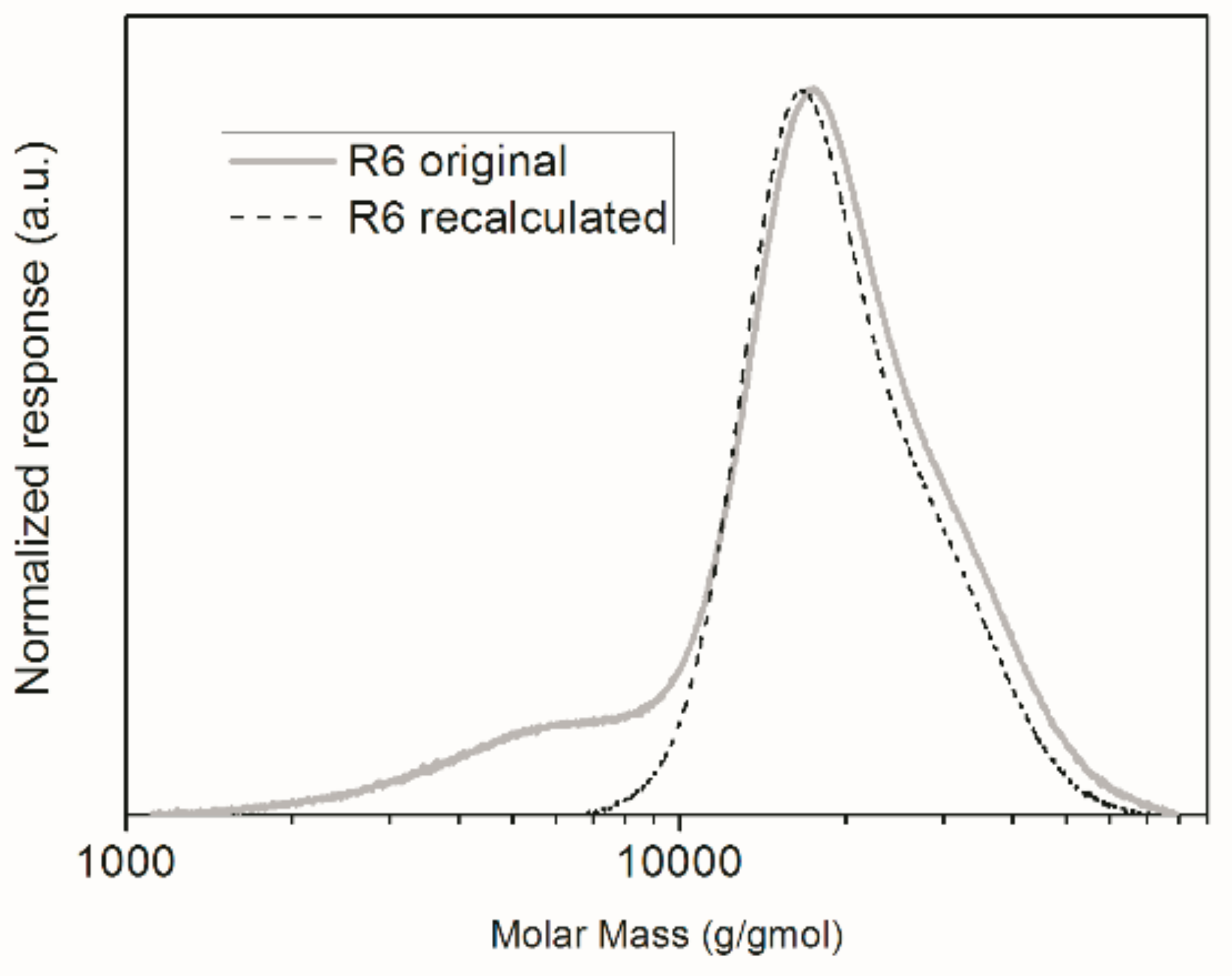 Nanomaterials 09 00828 g005