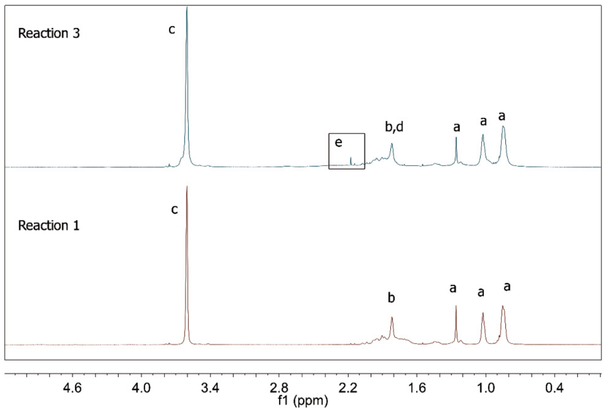 Nanomaterials 09 00828 g006