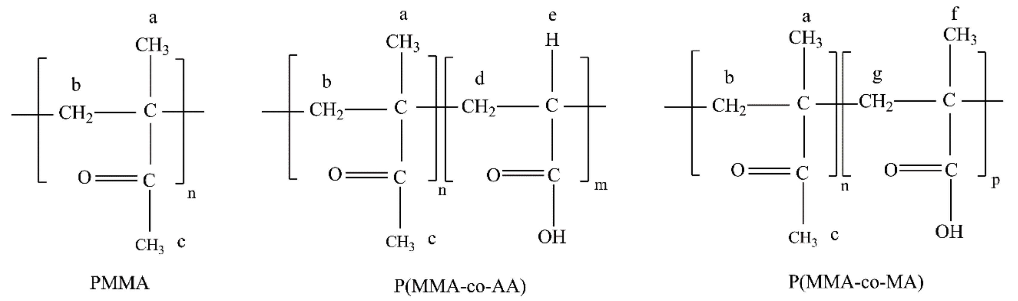 Nanomaterials 09 00828 g007