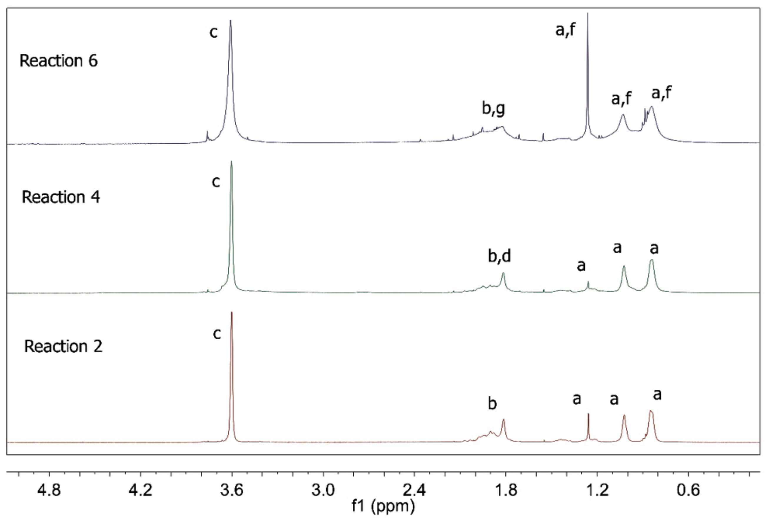 Nanomaterials 09 00828 g008