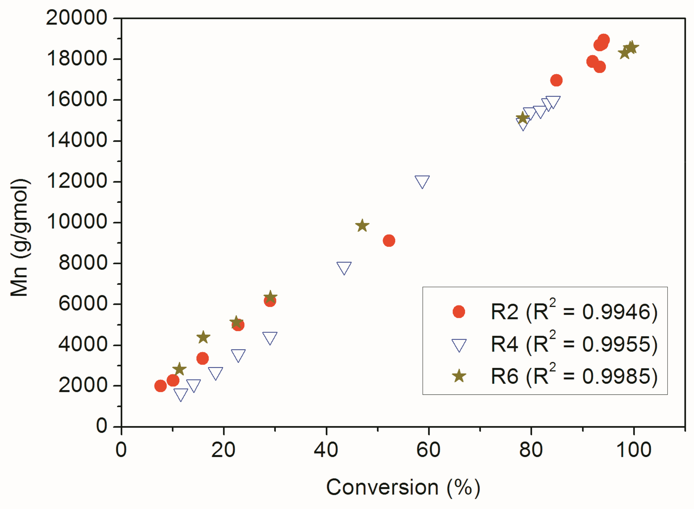 Nanomaterials 09 00828 g009