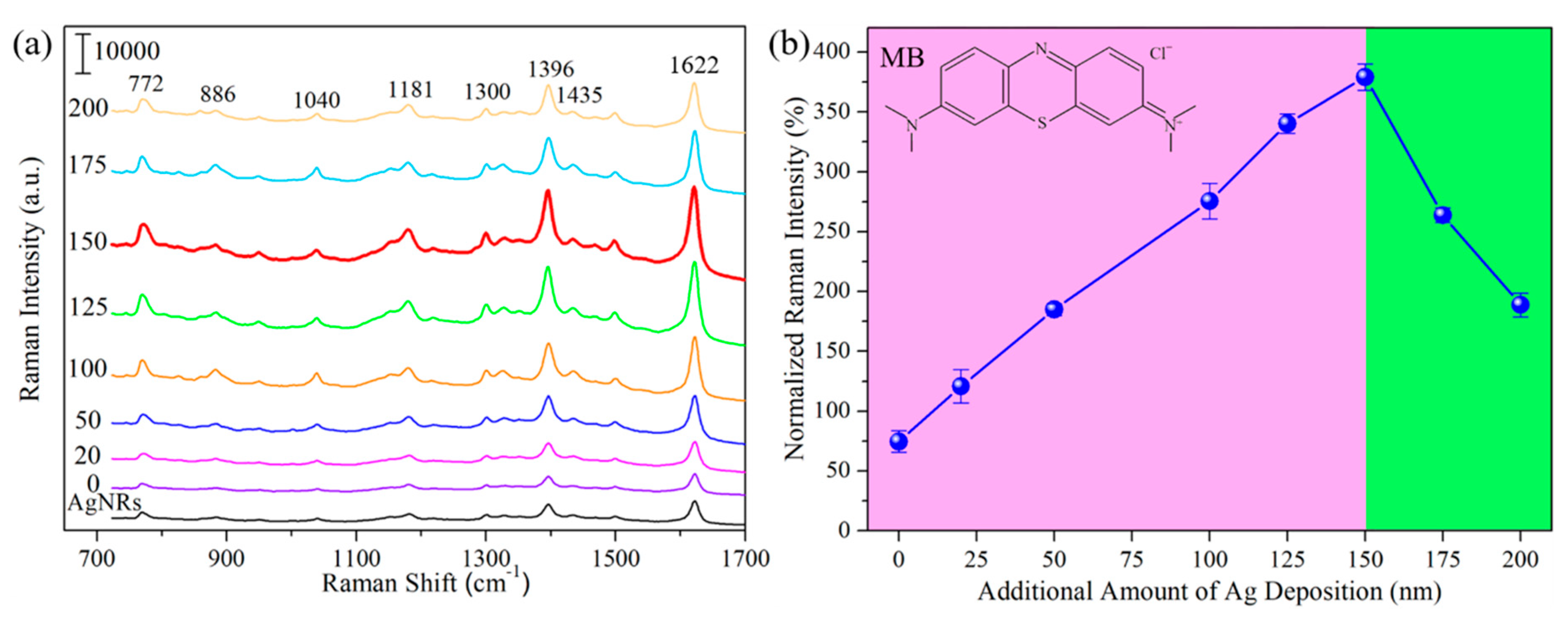 Nanomaterials 09 00830 g003