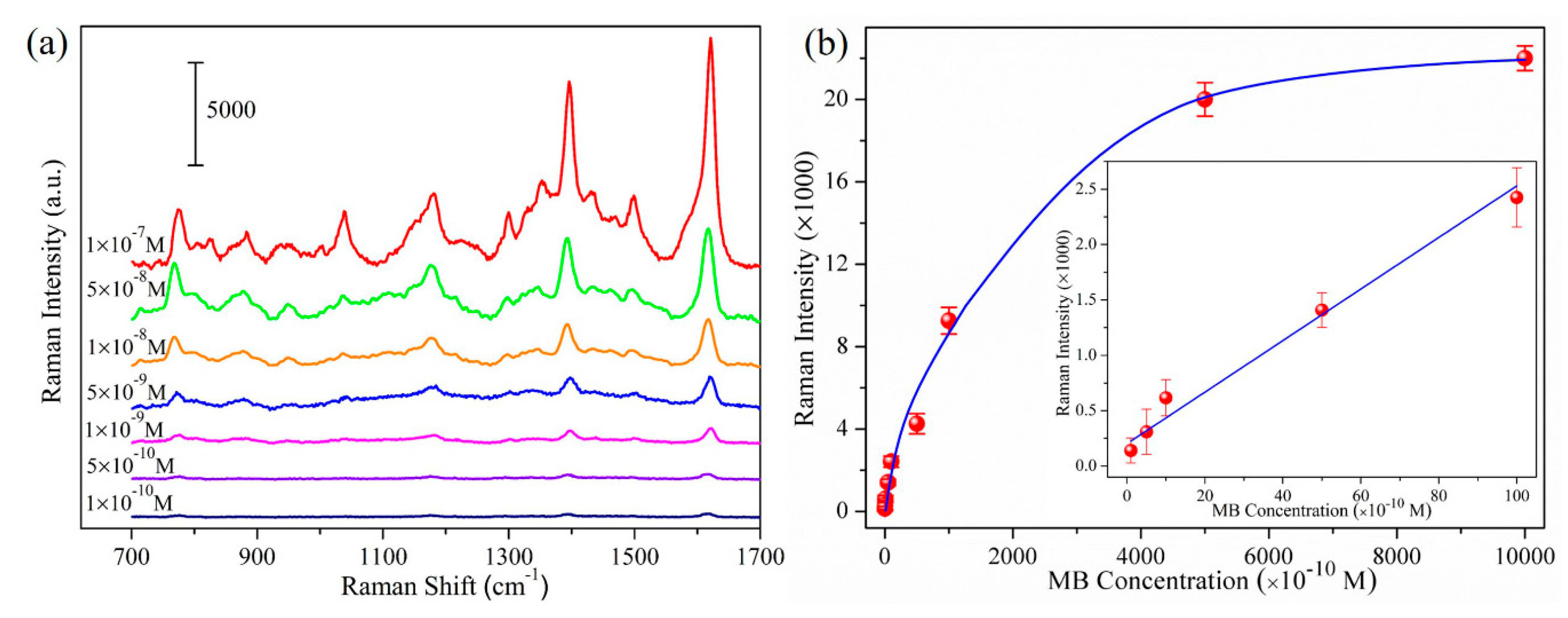 Nanomaterials 09 00830 g005