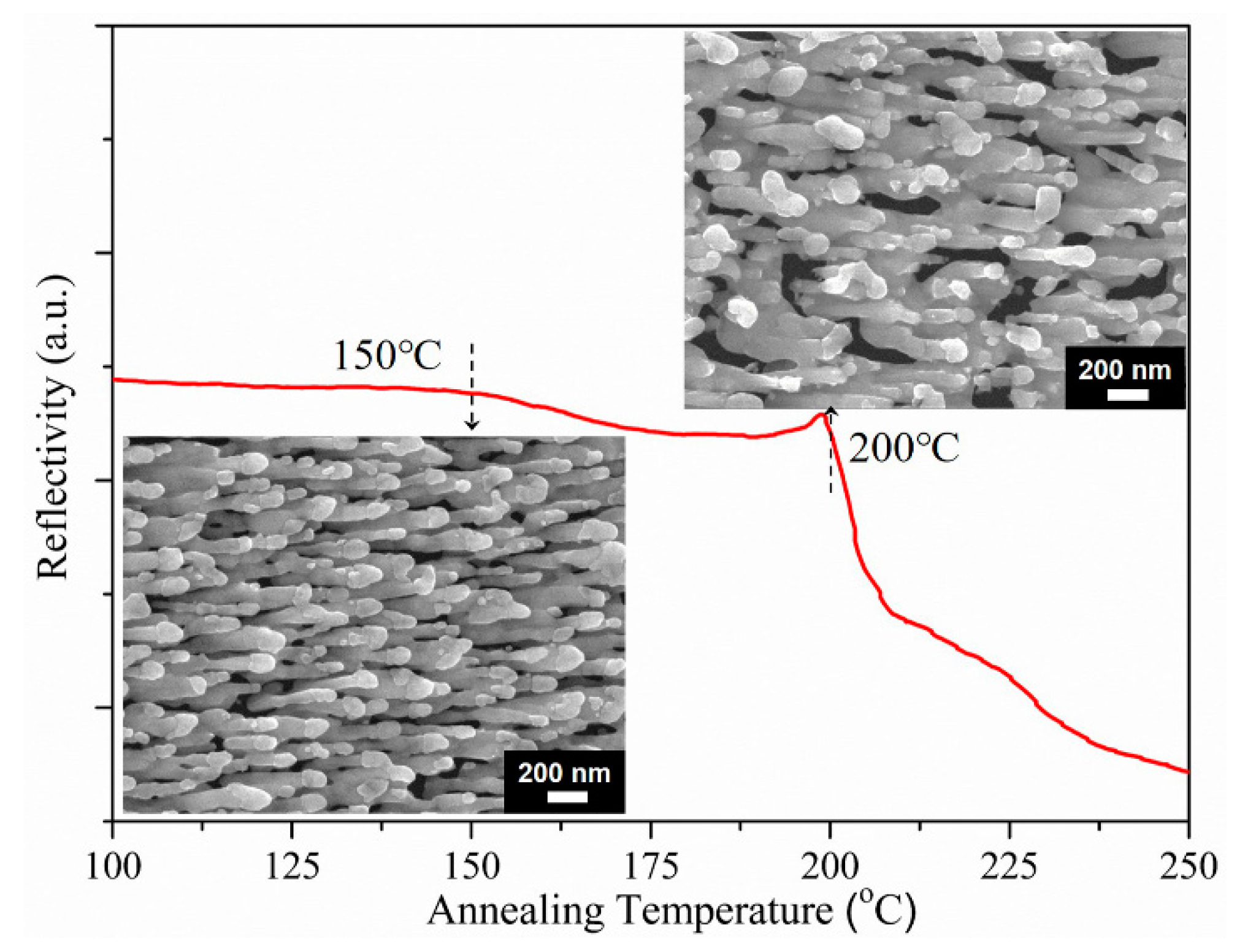 Nanomaterials 09 00830 g006