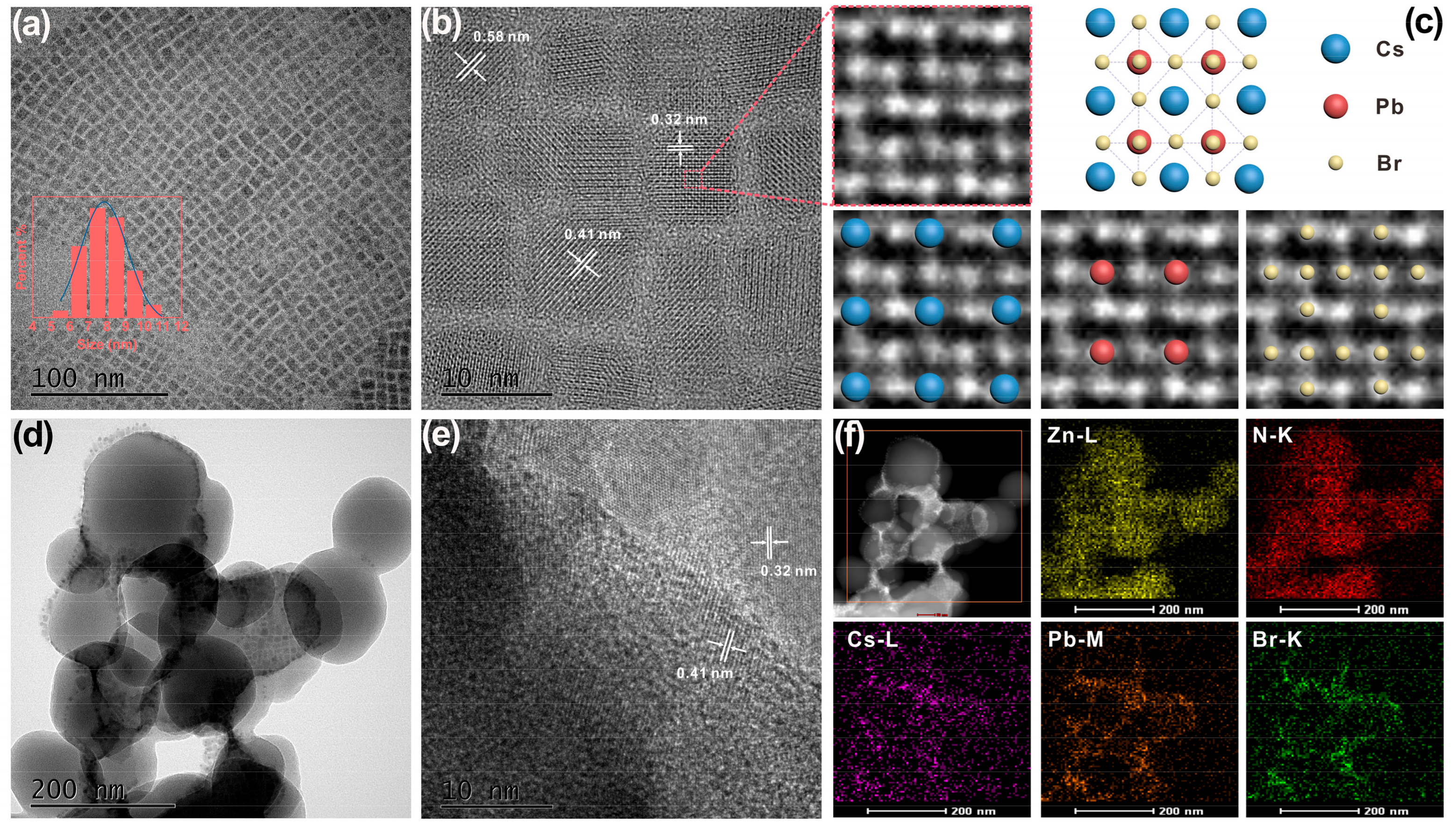 Nanomaterials 09 00832 g002