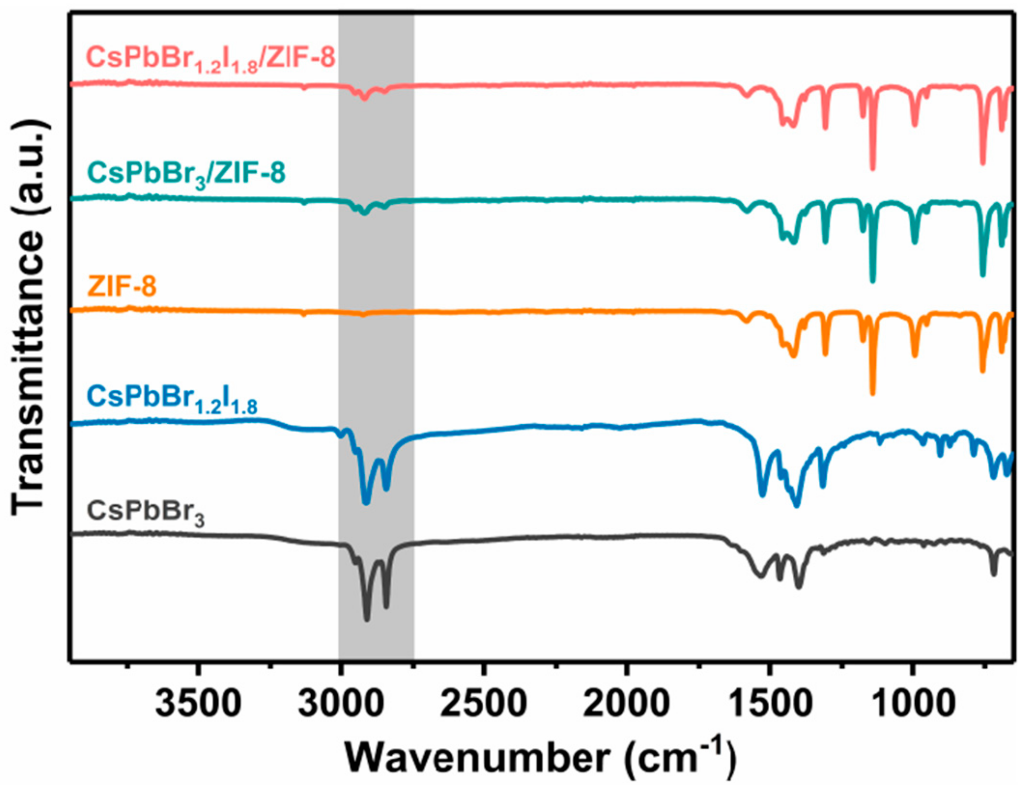 Nanomaterials 09 00832 g004