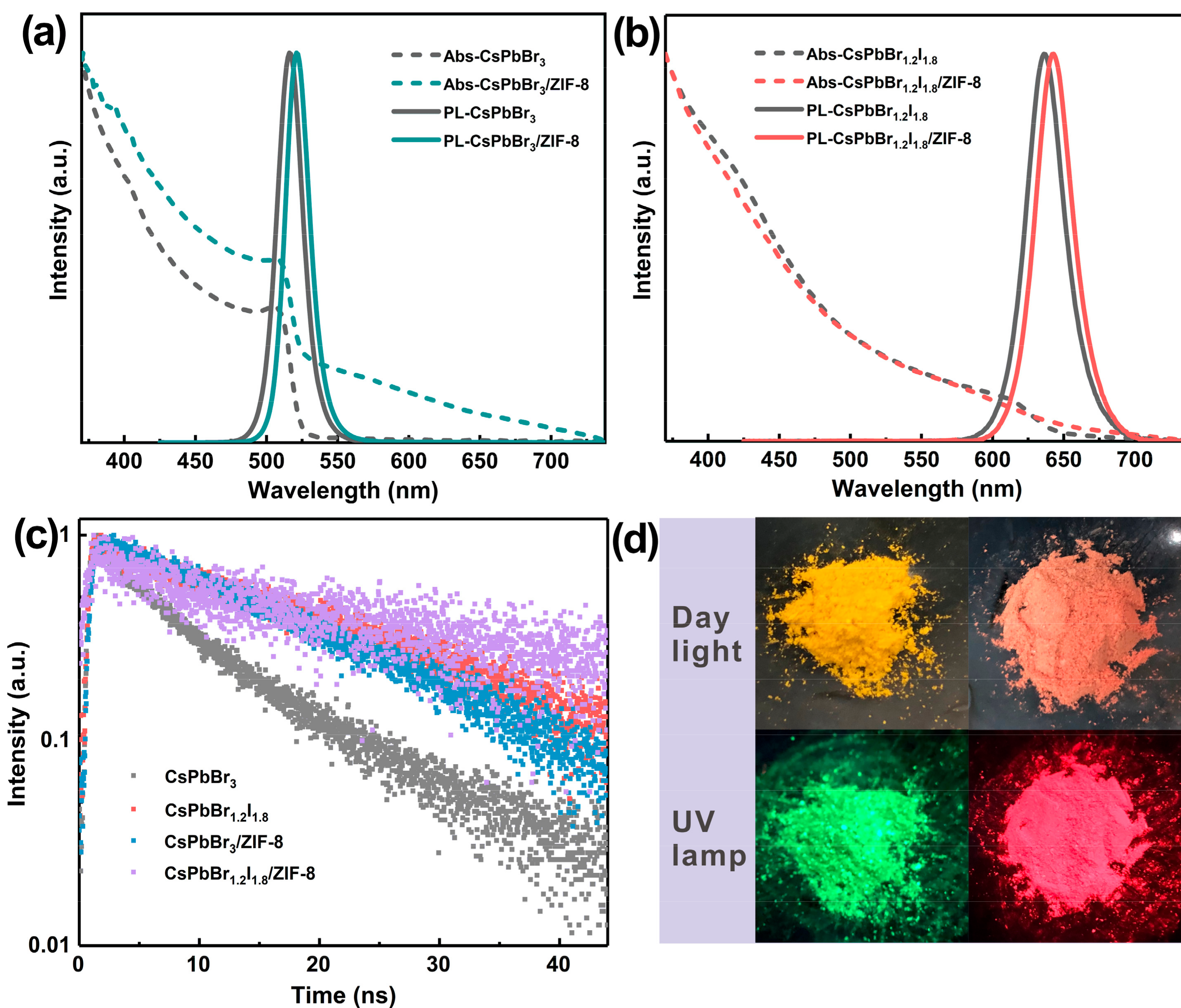 Nanomaterials 09 00832 g005