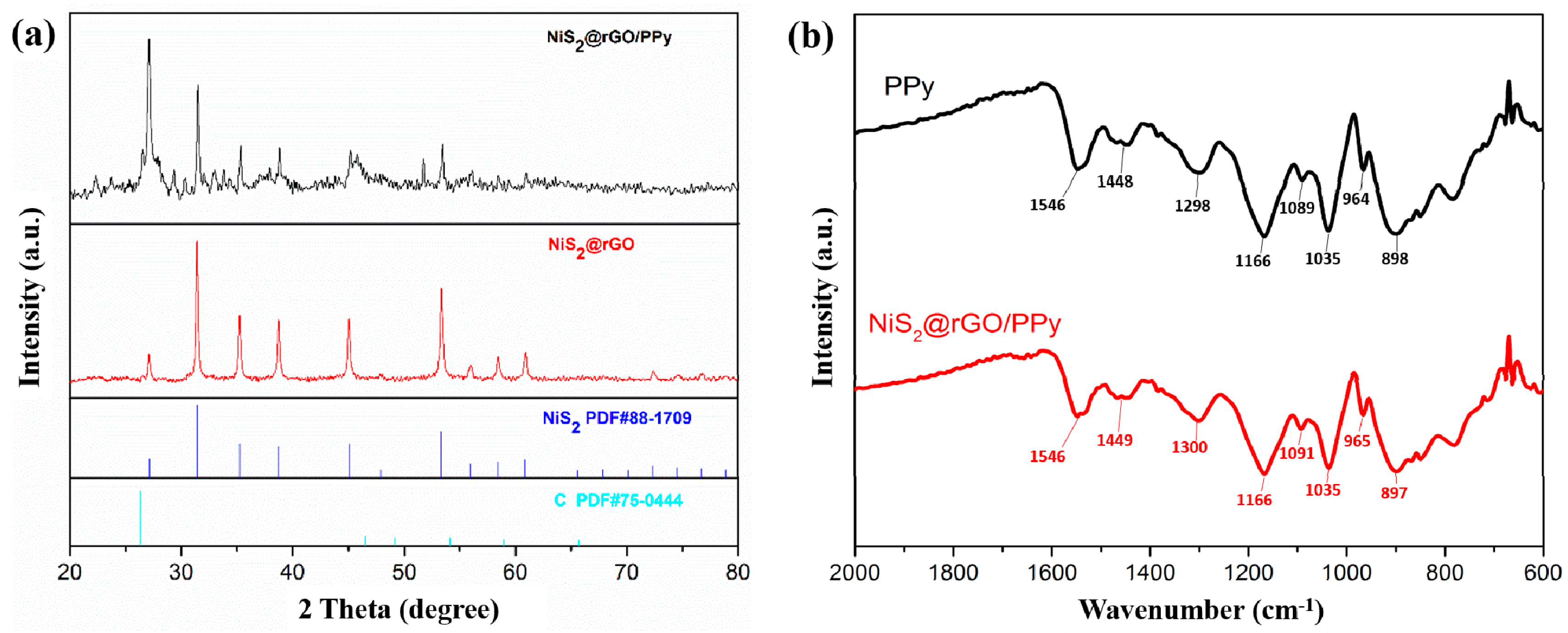 Nanomaterials 09 00833 g001 Nanomaterials 09 00833 g001