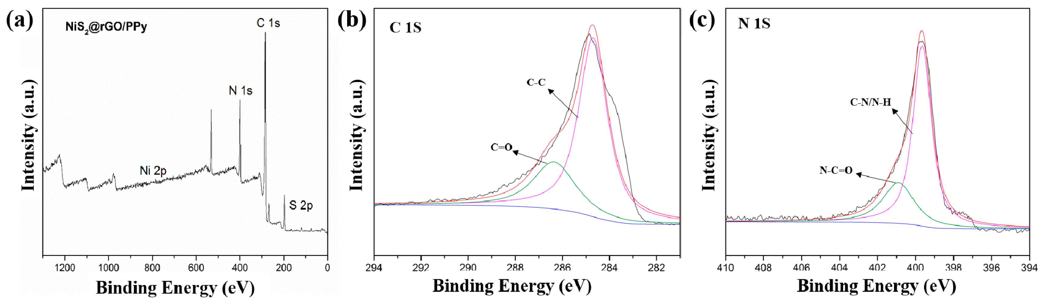 Nanomaterials 09 00833 g002 Nanomaterials 09 00833 g002