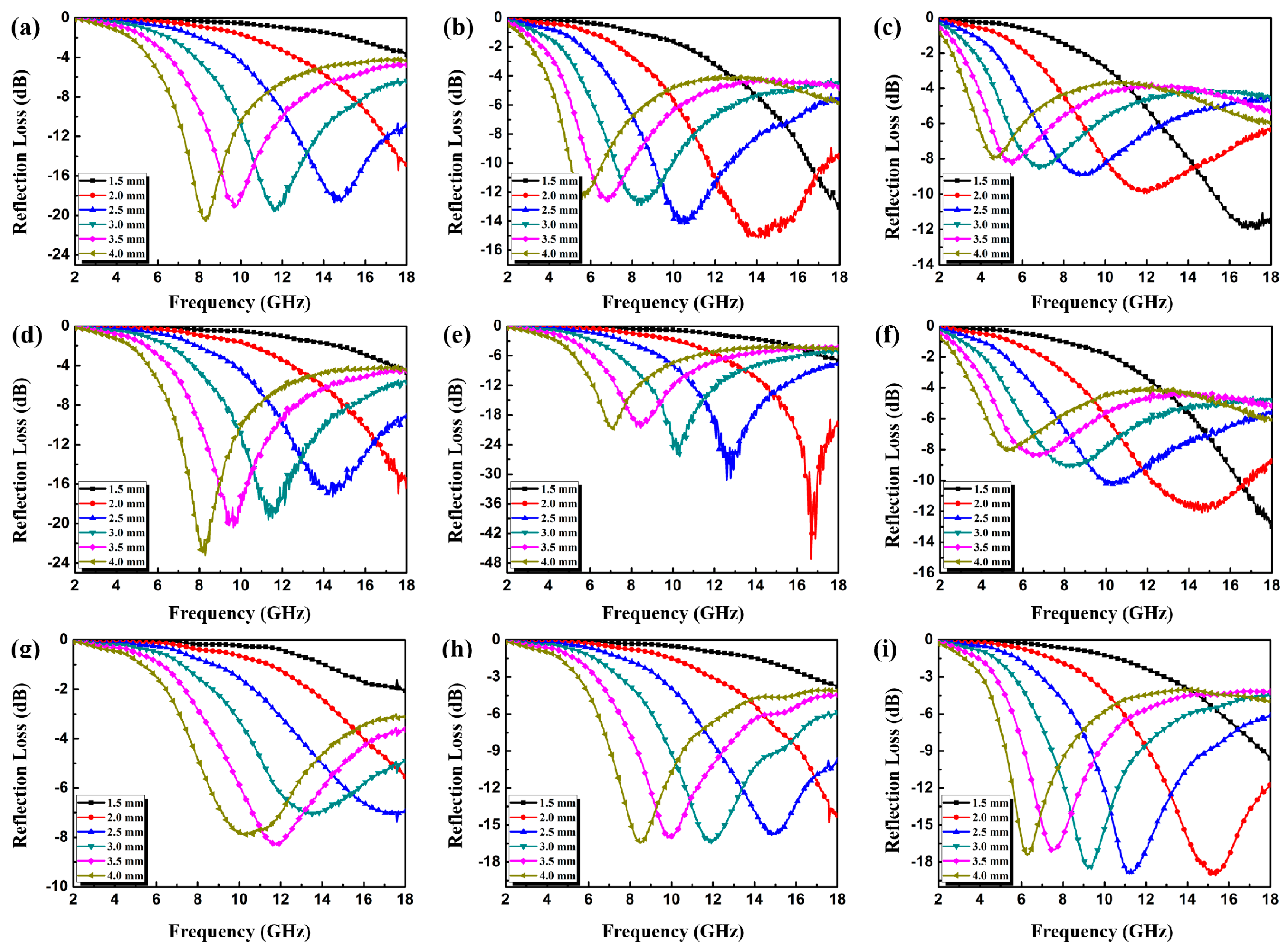 Nanomaterials 09 00833 g007 Nanomaterials 09 00833 g007