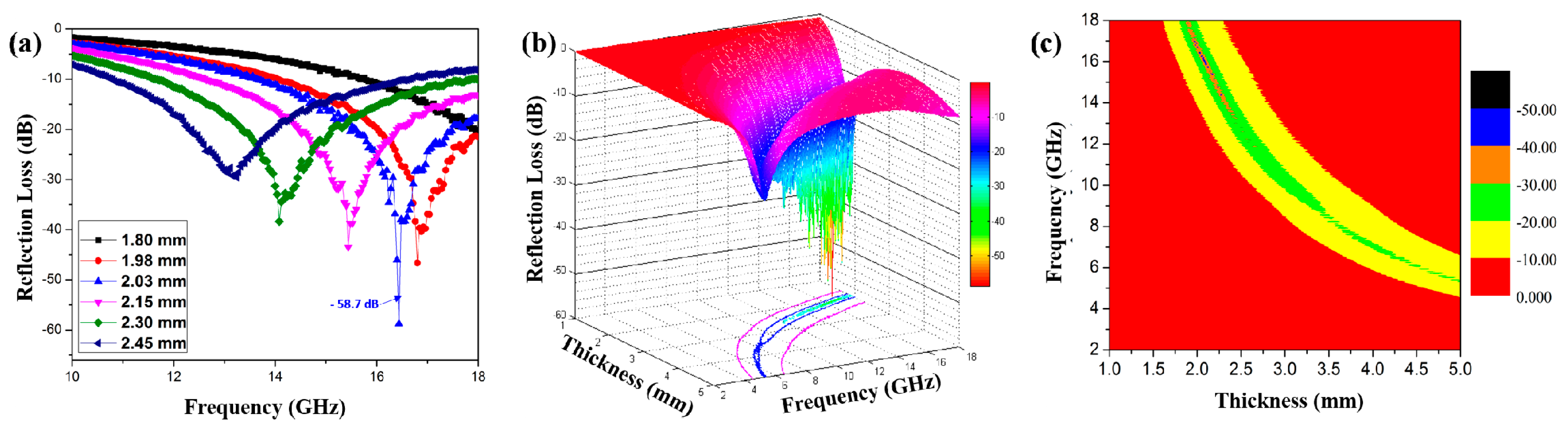 Nanomaterials 09 00833 g008 Nanomaterials 09 00833 g008