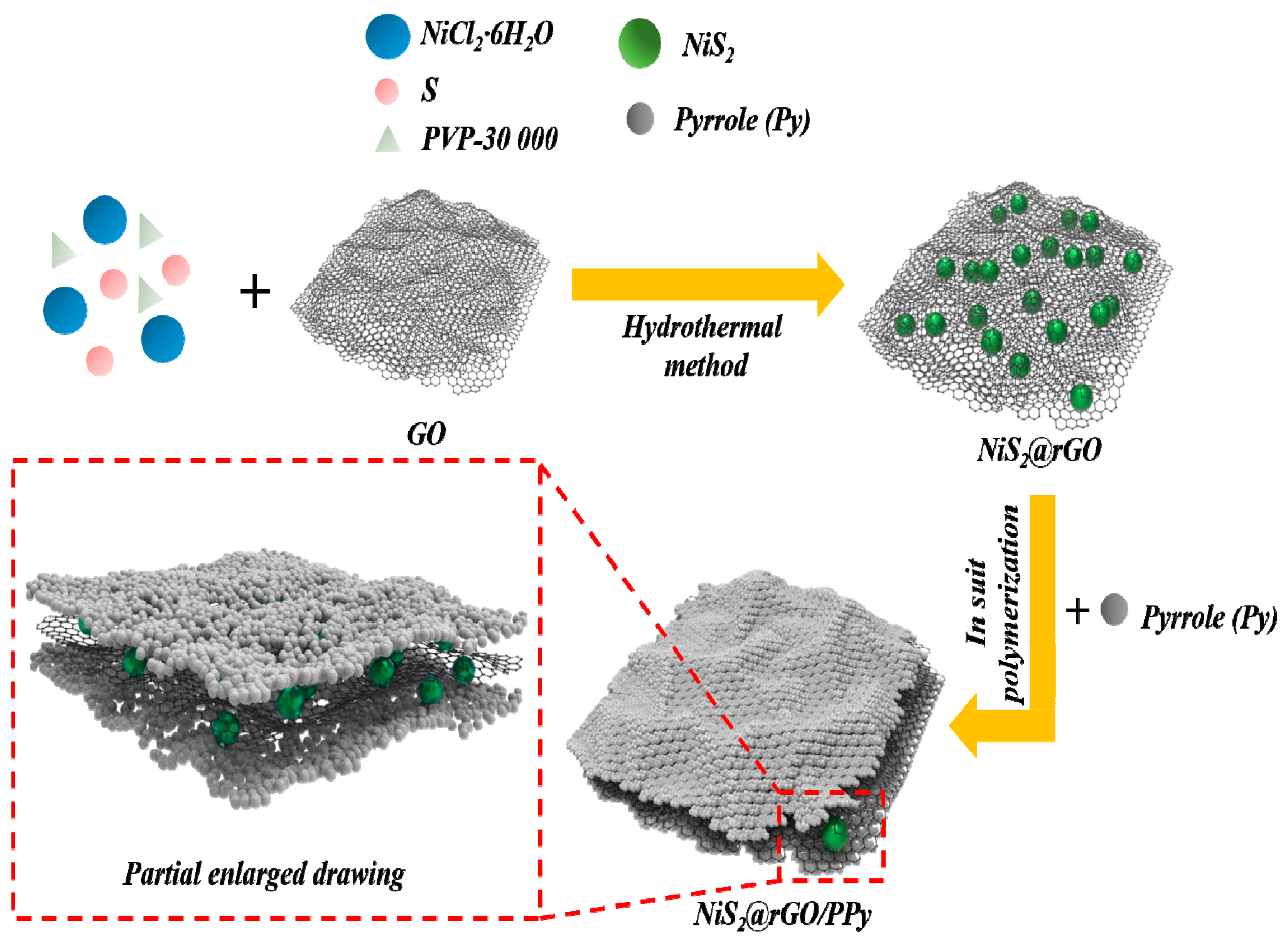 Nanomaterials 09 00833 sch001 Nanomaterials 09 00833 sch001